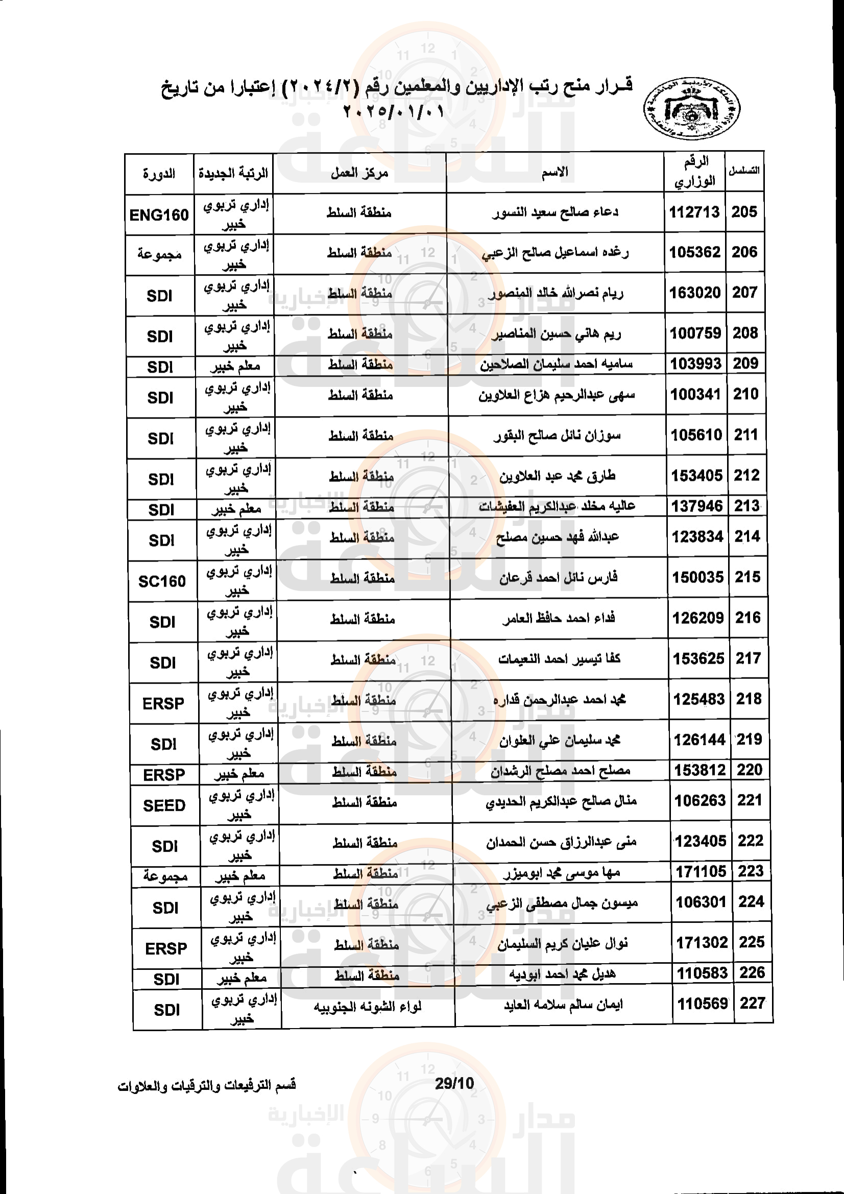 Madar Al-Saa Images 0.6372412924429292