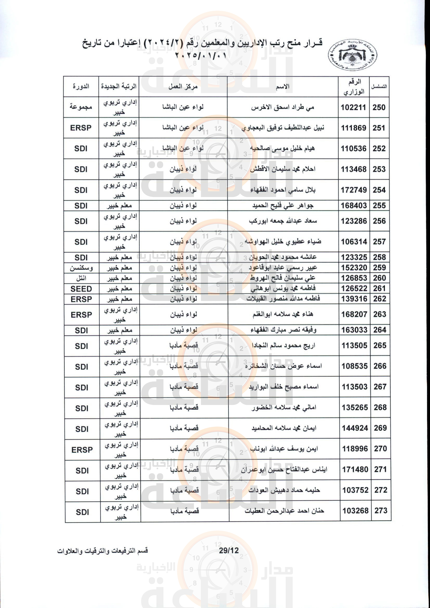 Madar Al-Saa Images 0.11695510998248393