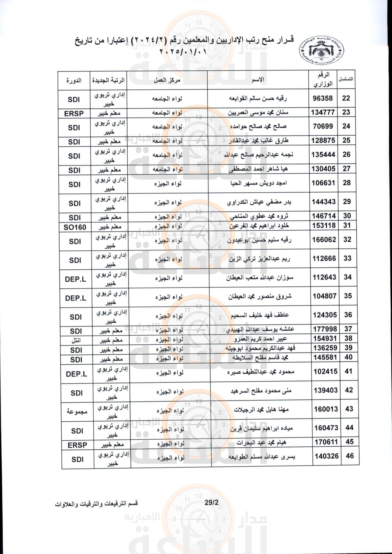 Madar Al-Saa Images 0.5312899088945577