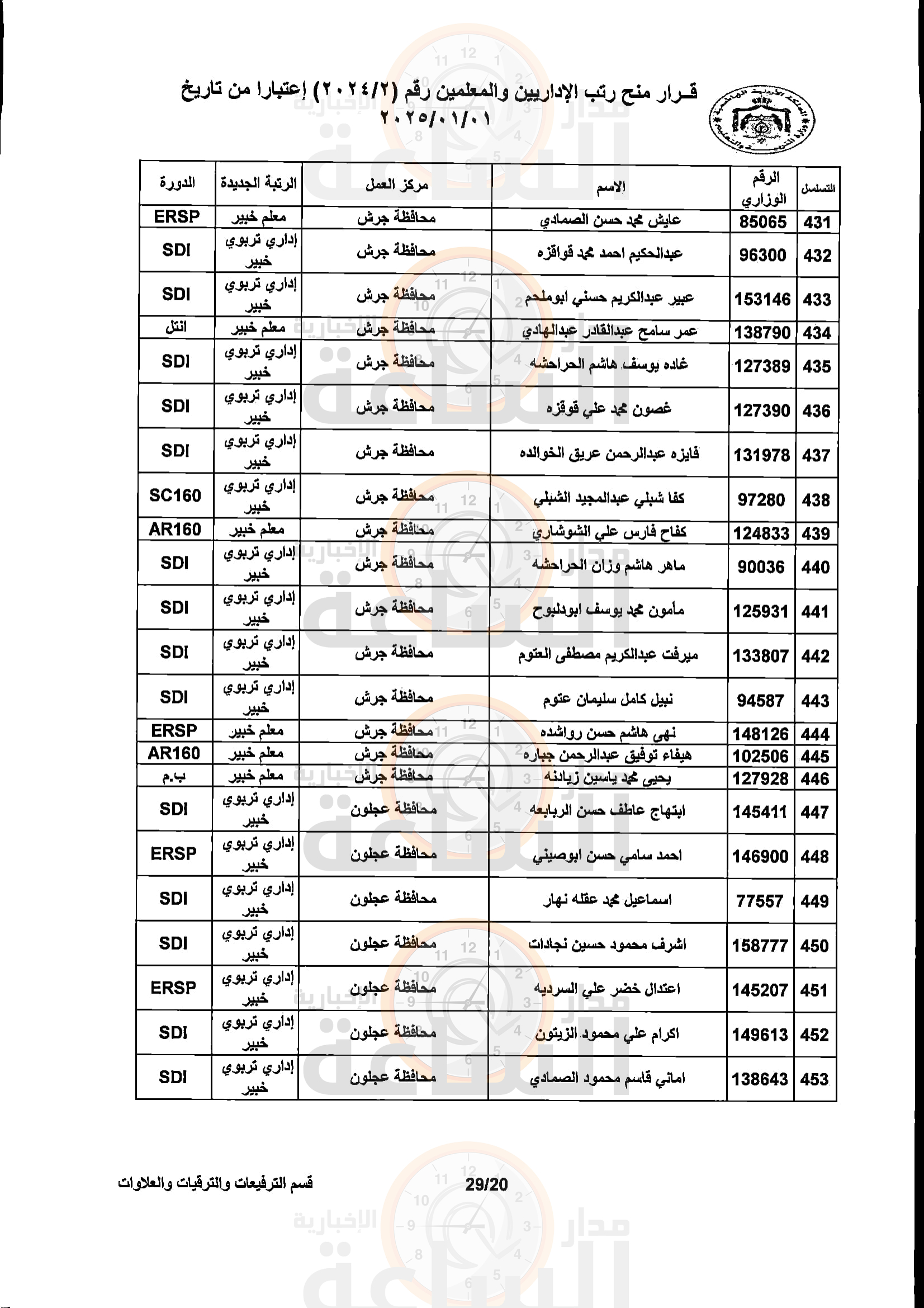 Madar Al-Saa Images 0.5317528251518178