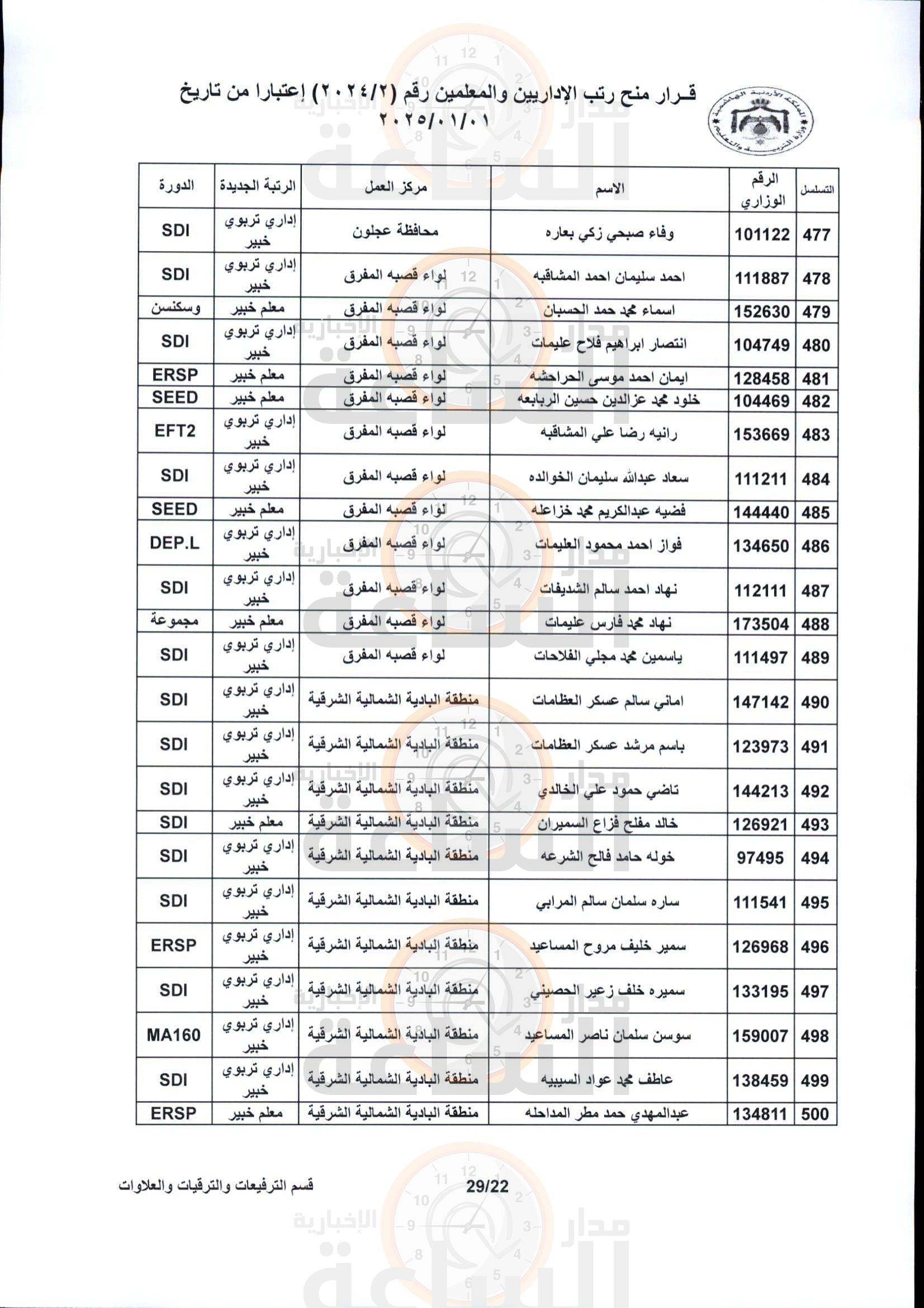 Madar Al-Saa Images 0.8388881161554556