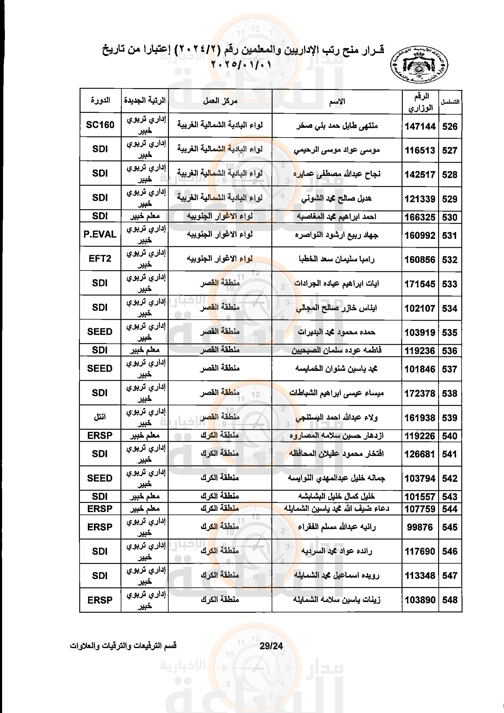 Madar Al-Saa Images 0.5405203508475431