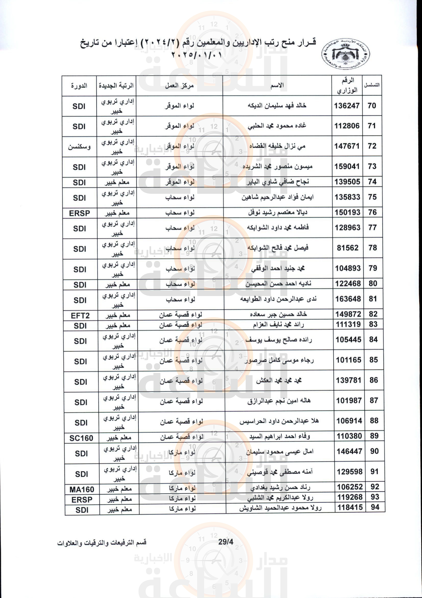 Madar Al-Saa Images 0.3219860297445425