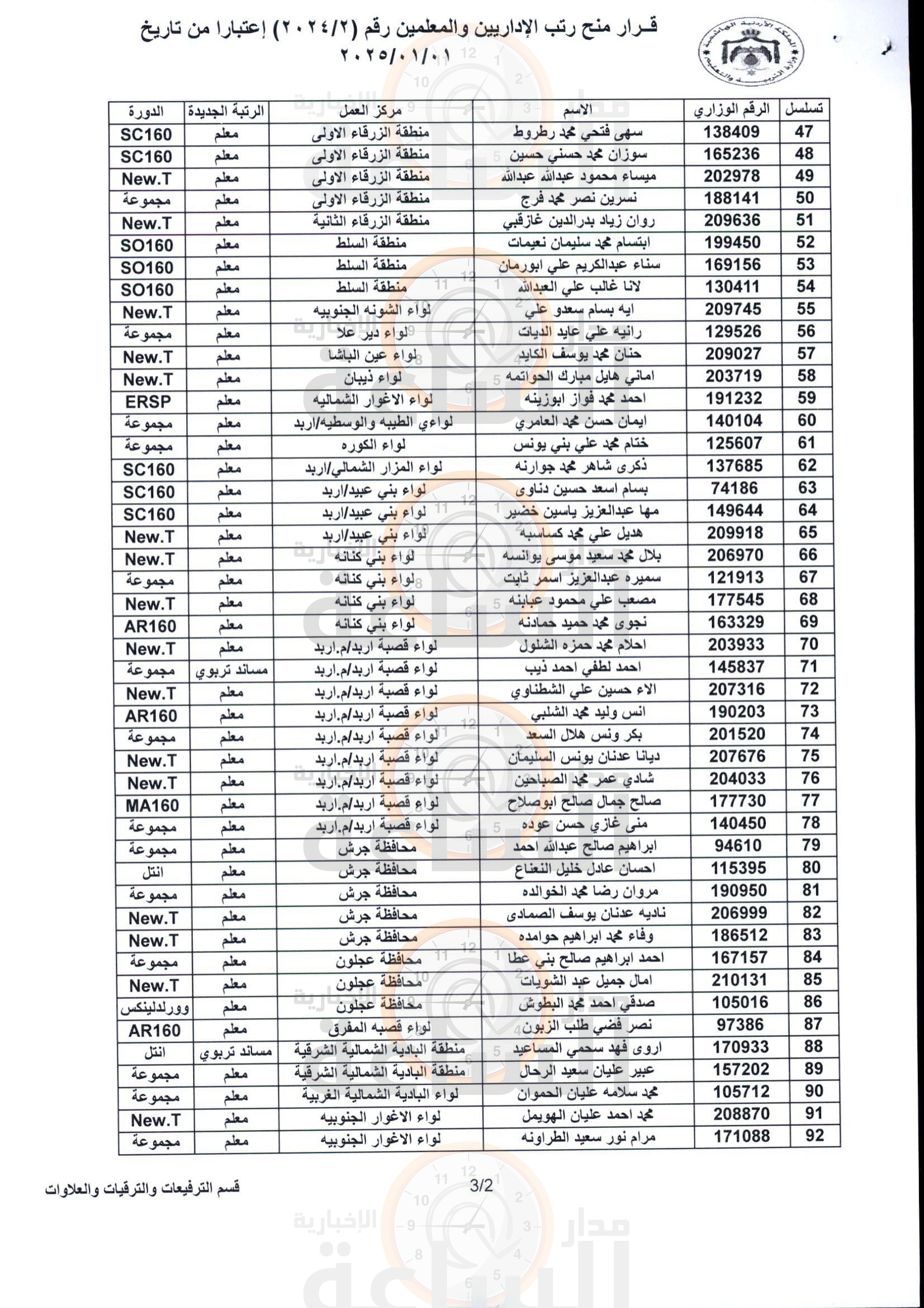 Madar Al-Saa Images 0.9291932140931853