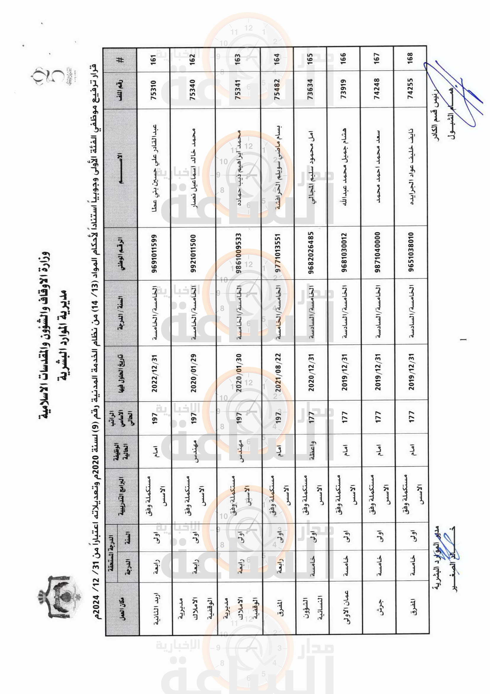 Madar Al-Saa Images 0.22475003836165297
