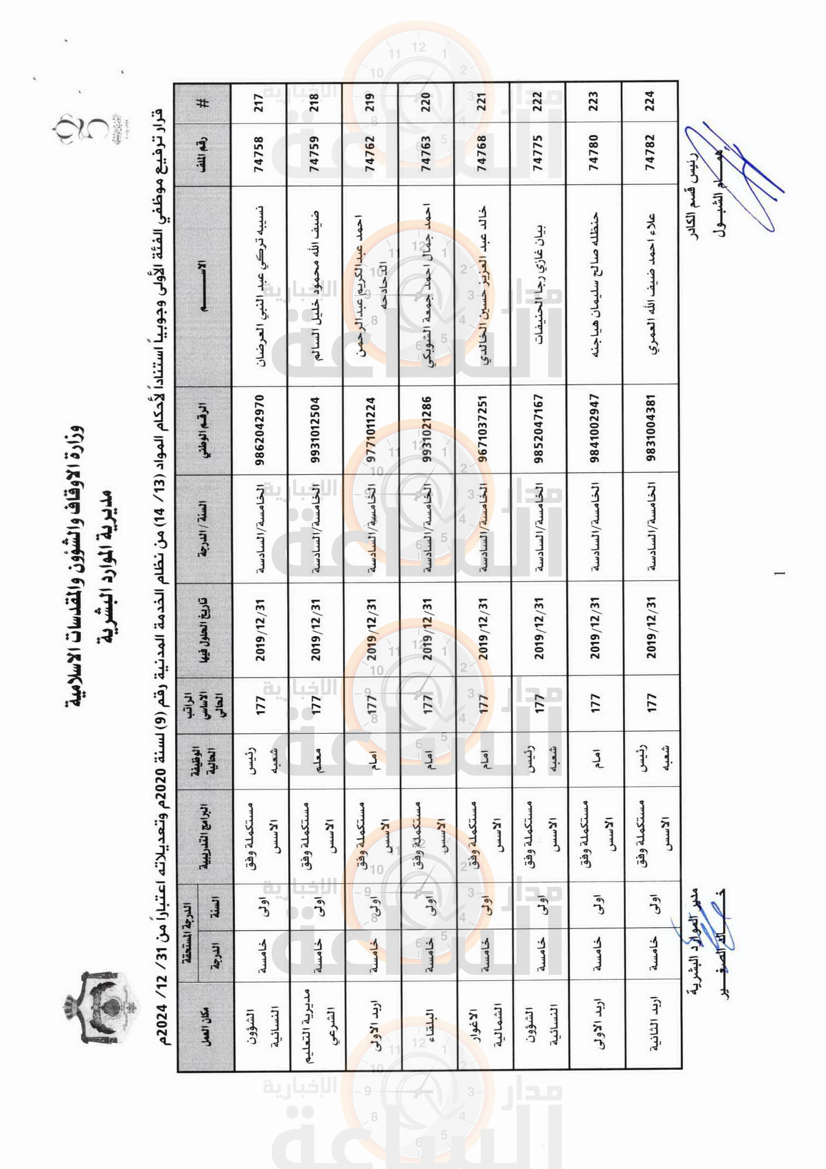 Madar Al-Saa Images 0.9717887956712952