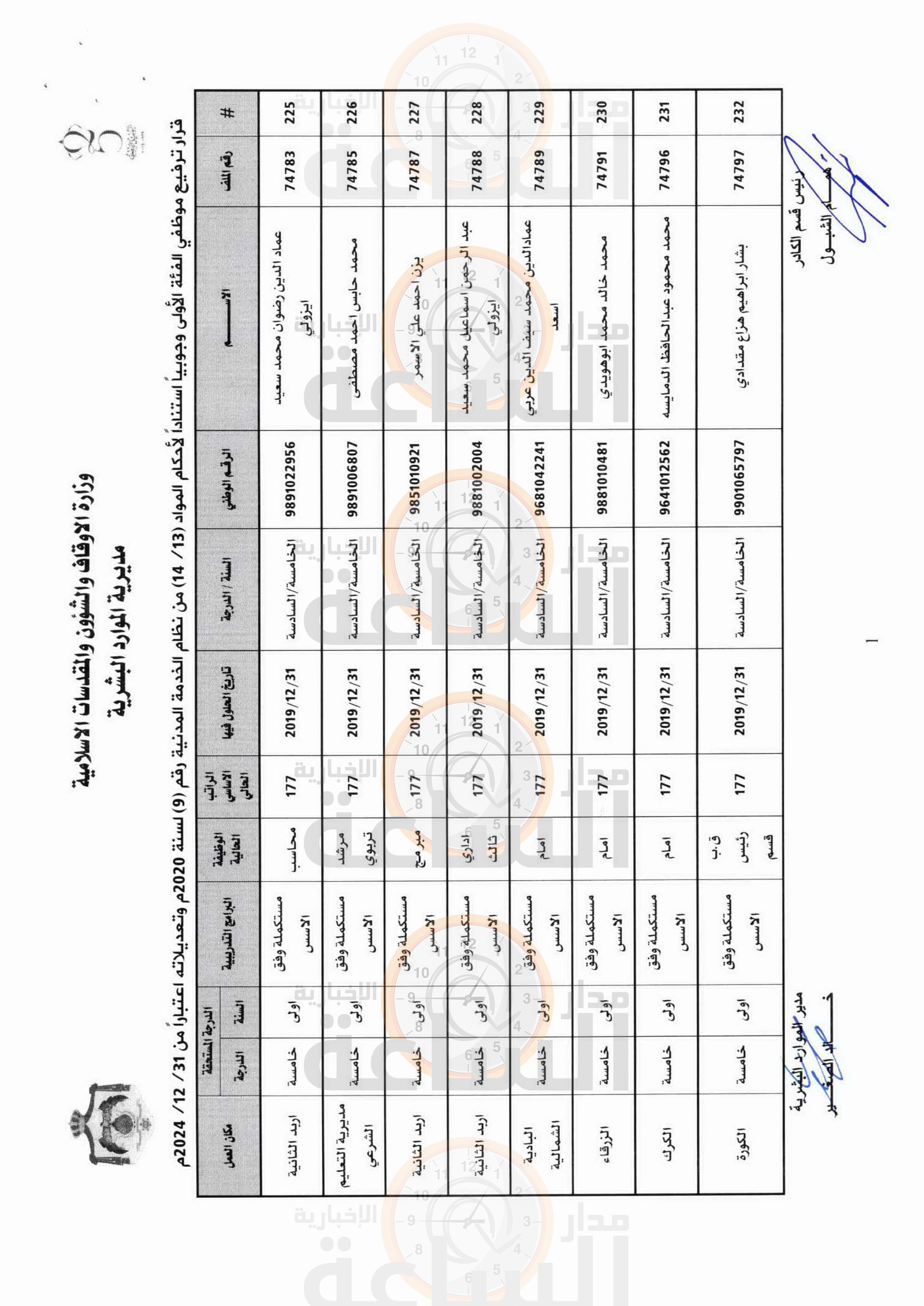 Madar Al-Saa Images 0.5172978263161565