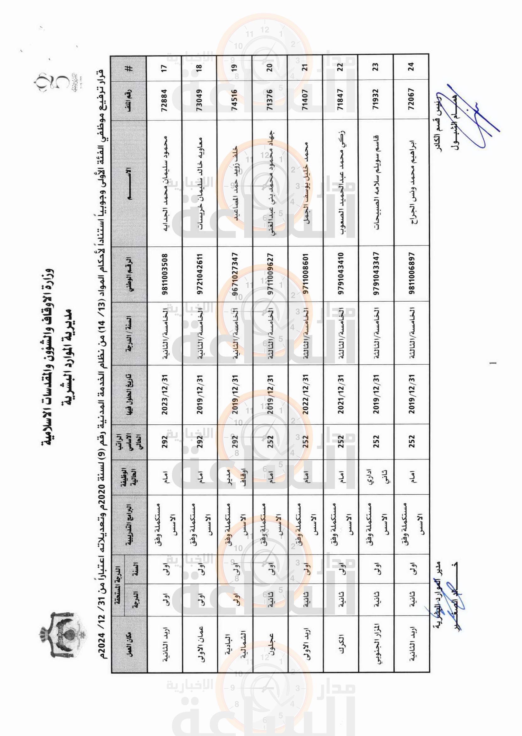 Madar Al-Saa Images 0.9871750303594127