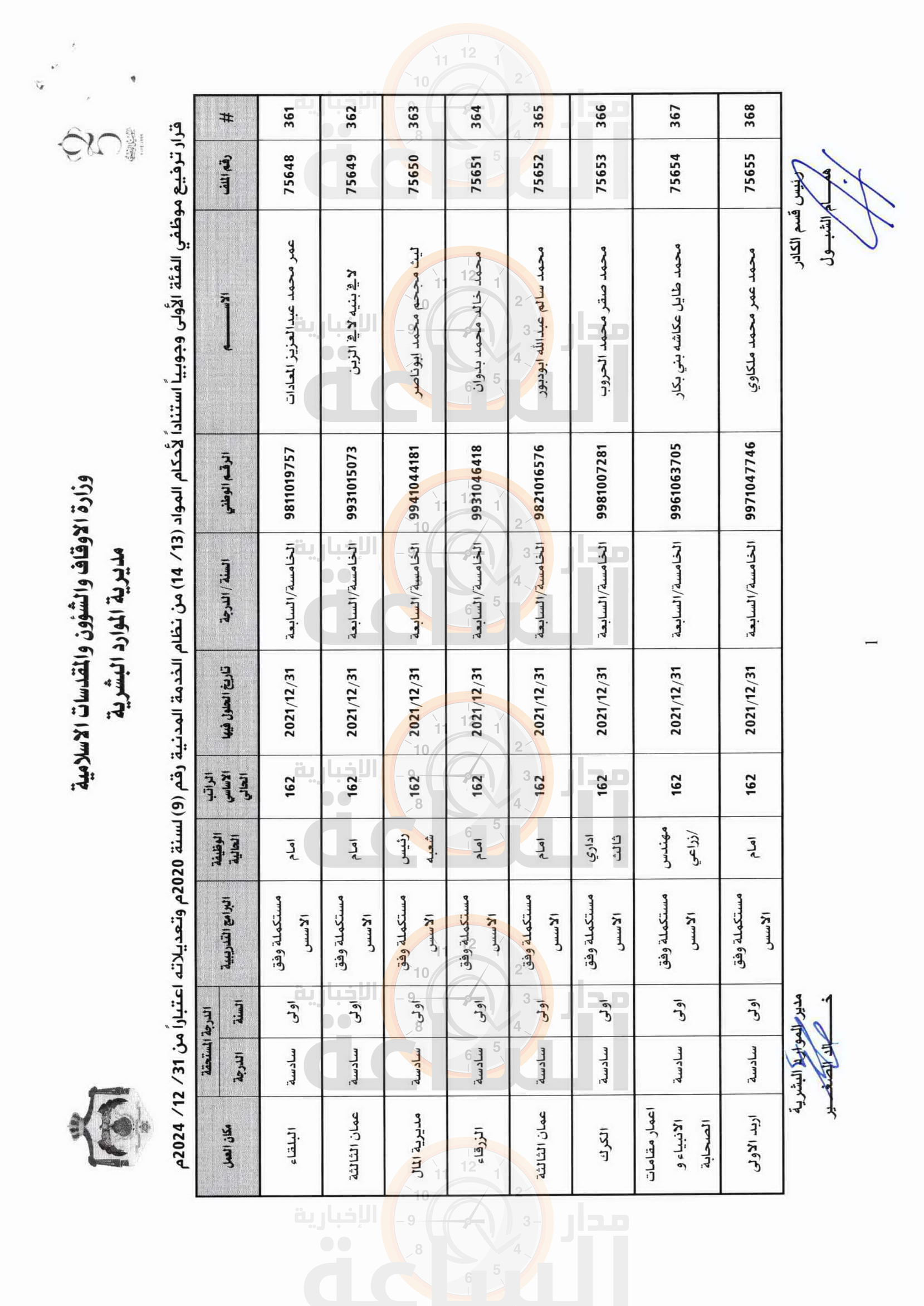 Madar Al-Saa Images 0.6862135365405475