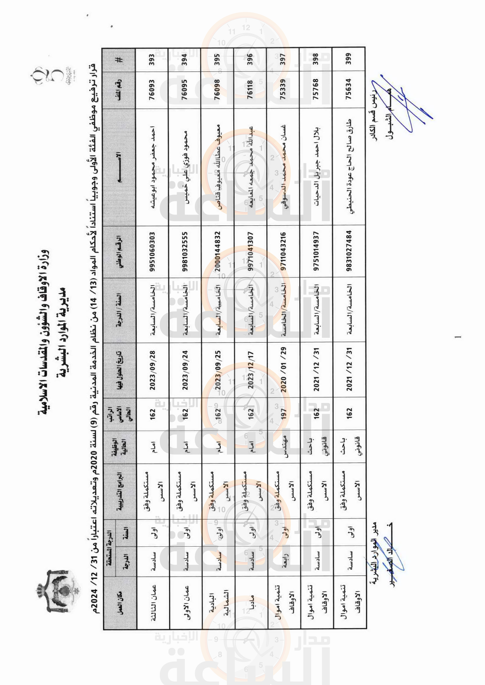 Madar Al-Saa Images 0.2709316027752866