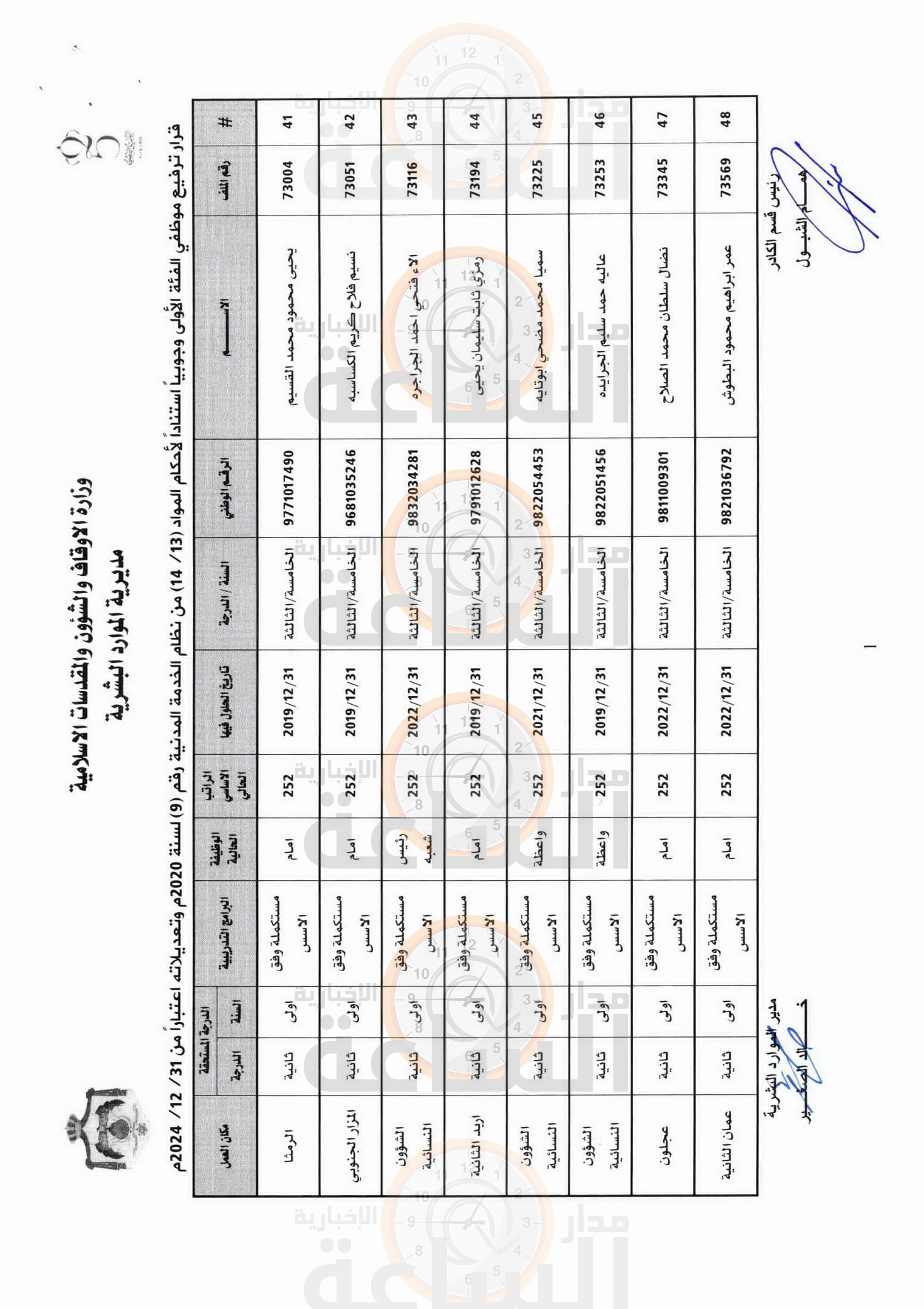 Madar Al-Saa Images 0.7512558672146308