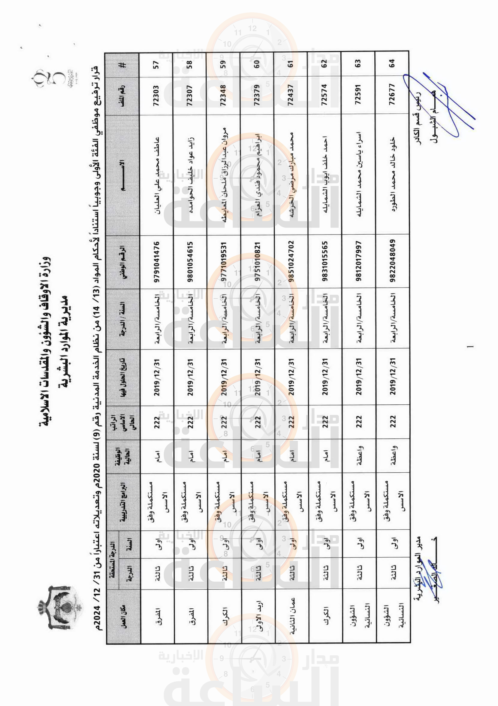 Madar Al-Saa Images 0.8542199253917833