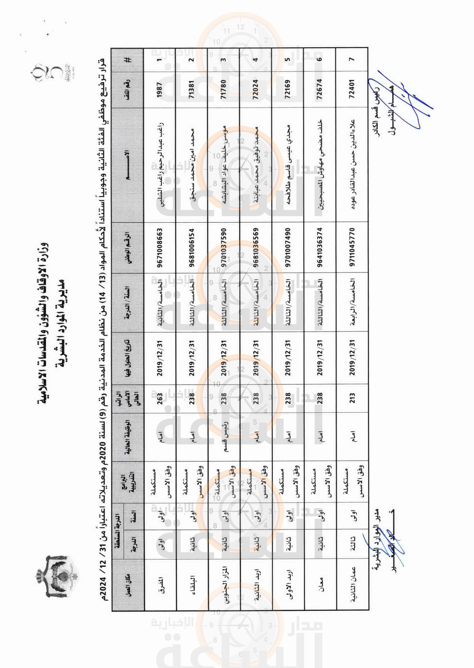 Madar Al-Saa Images 0.29871528122400215