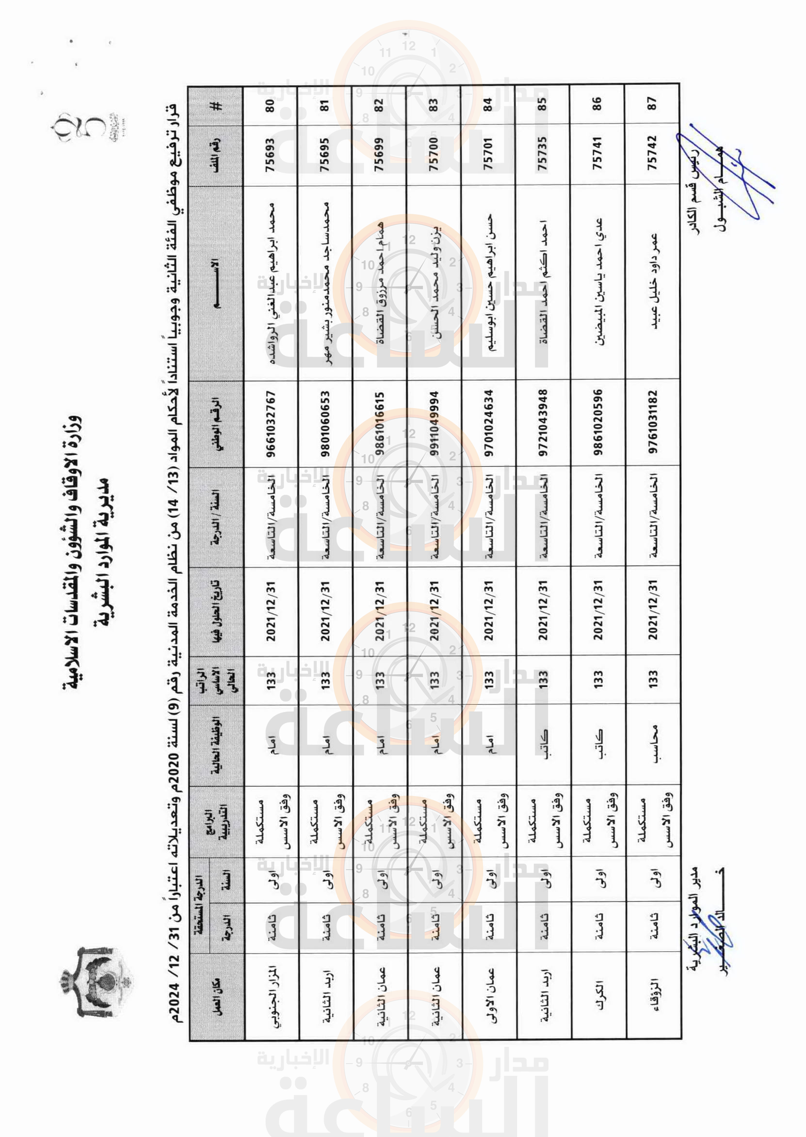 Madar Al-Saa Images 0.9870665100494