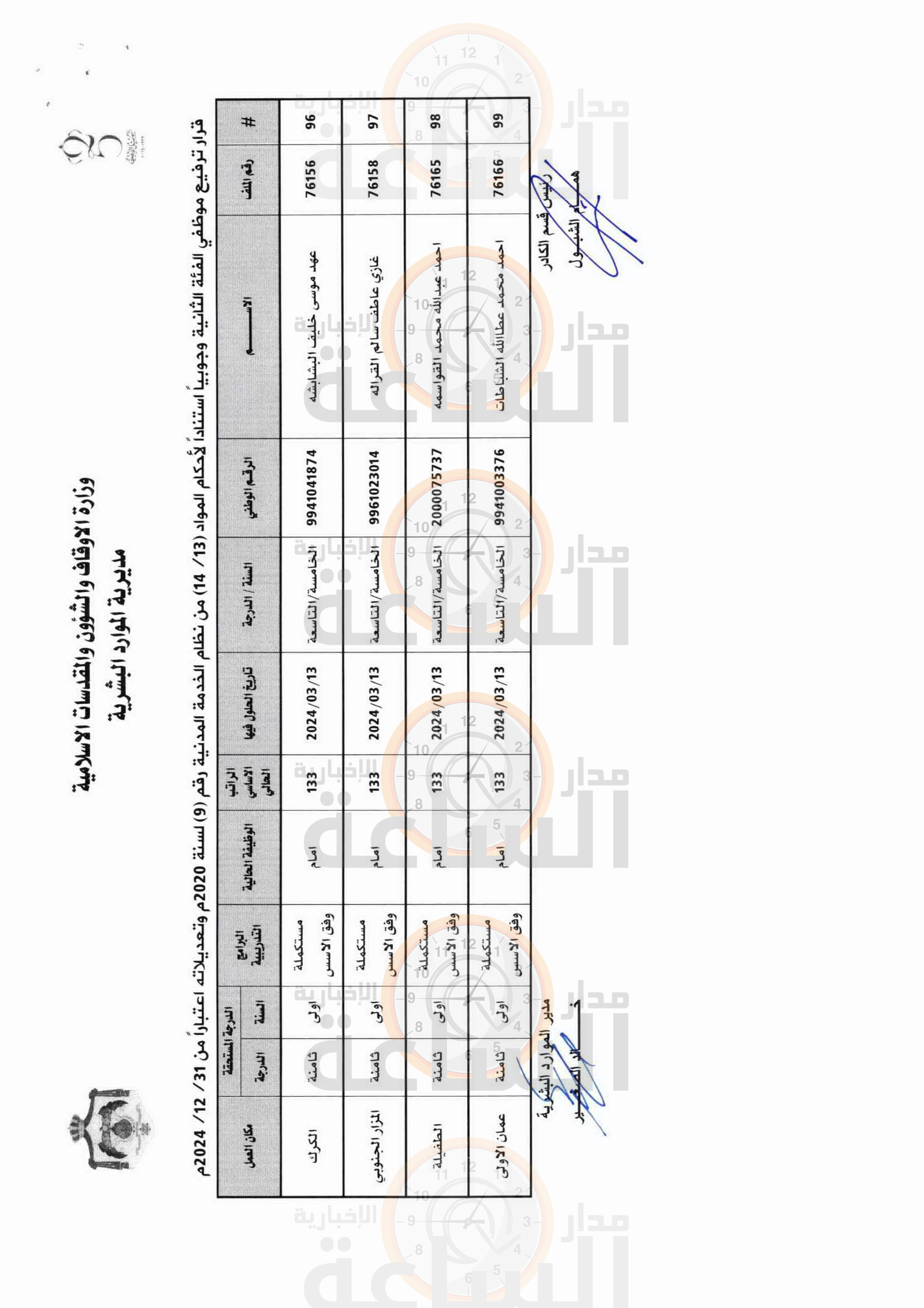 Madar Al-Saa Images 0.06270526171670254