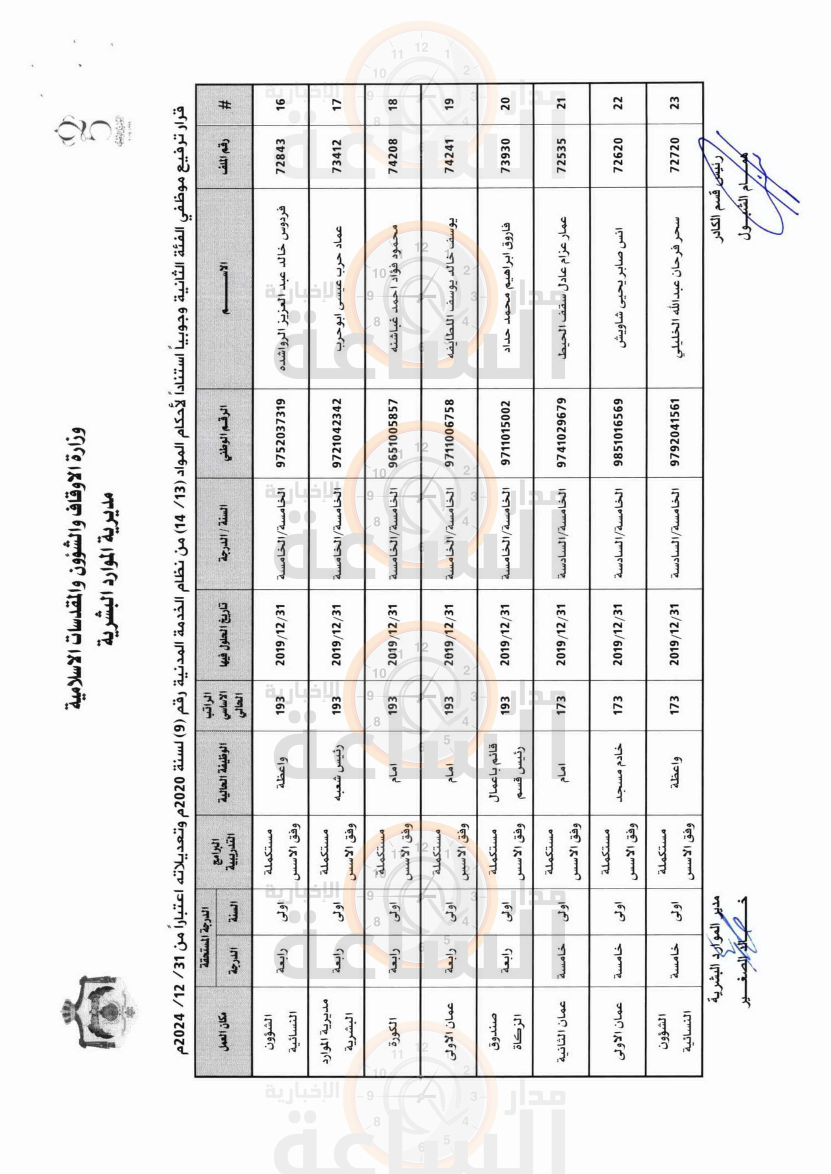 Madar Al-Saa Images 0.8764677327190764