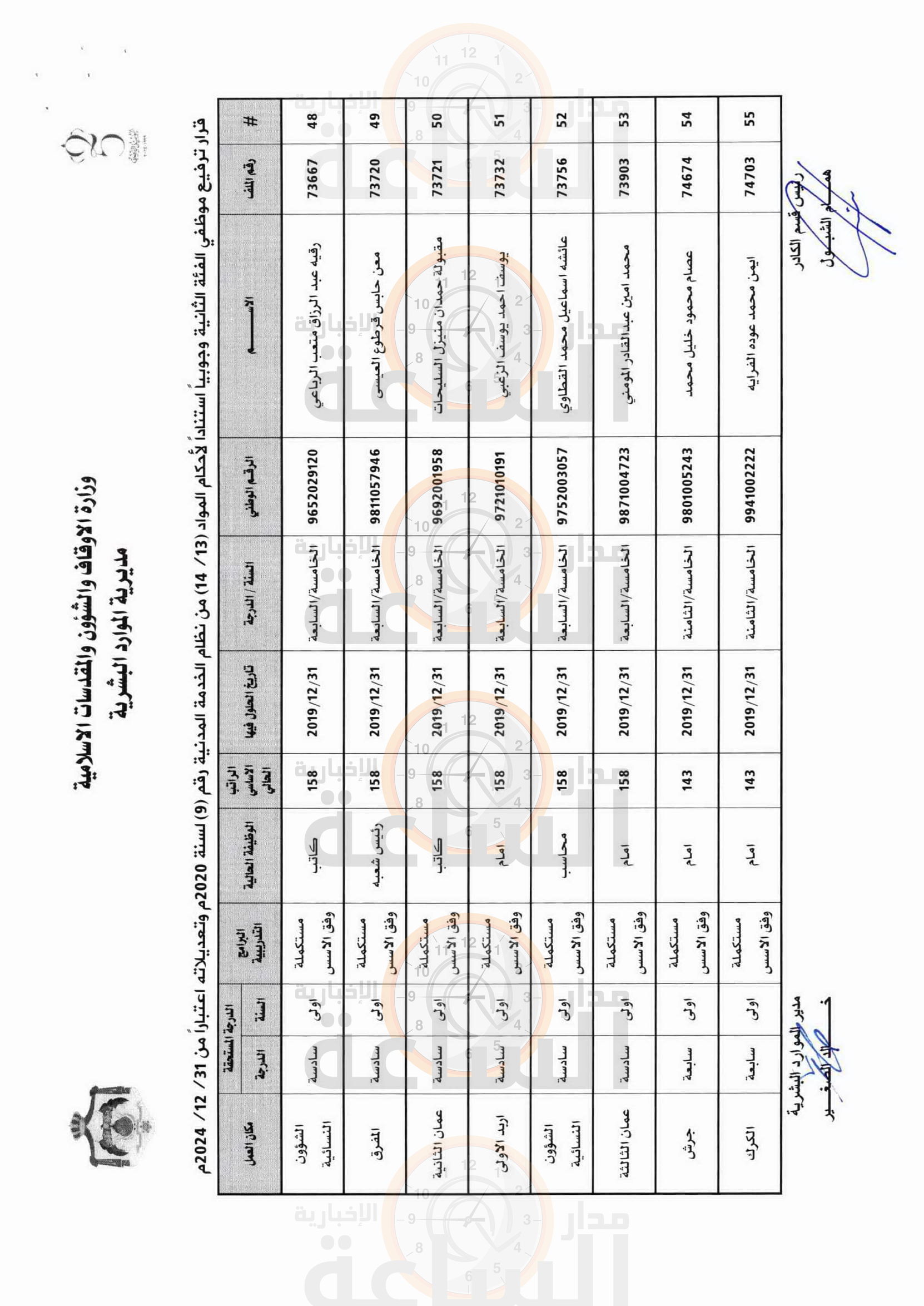 Madar Al-Saa Images 0.5682220764985533
