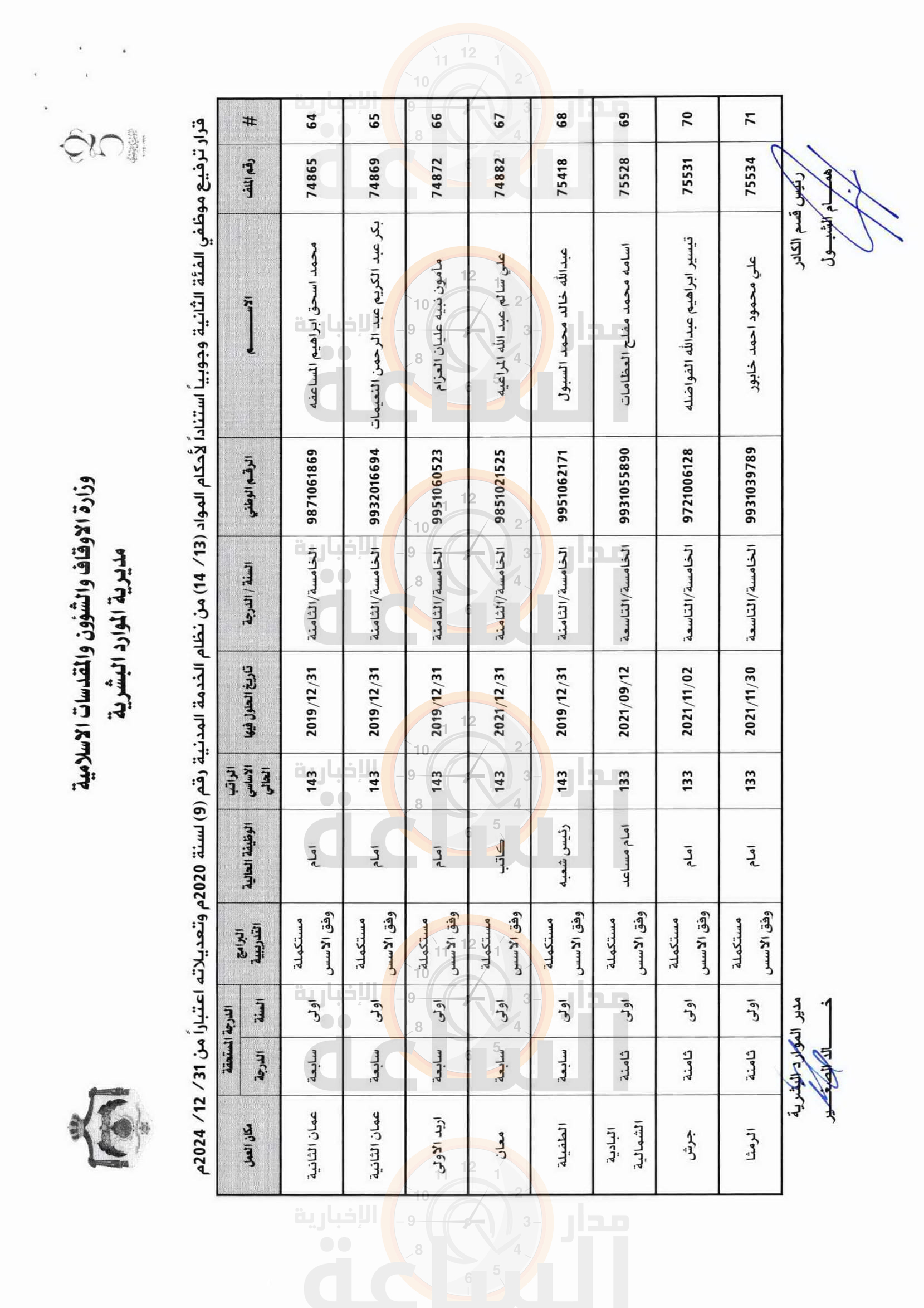 Madar Al-Saa Images 0.936622386679141