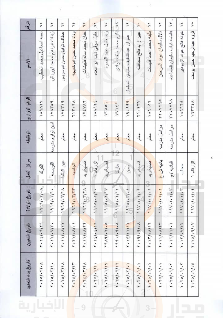 Madar Al-Saa Images 0.9471442200348568