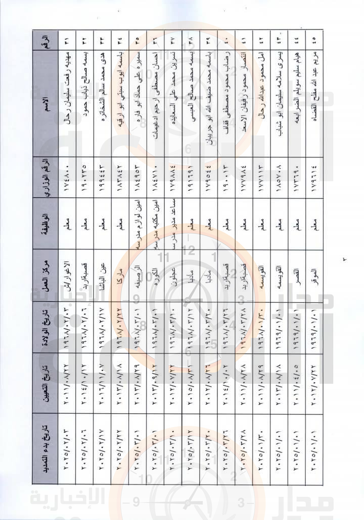 Madar Al-Saa Images 0.5380584799382413