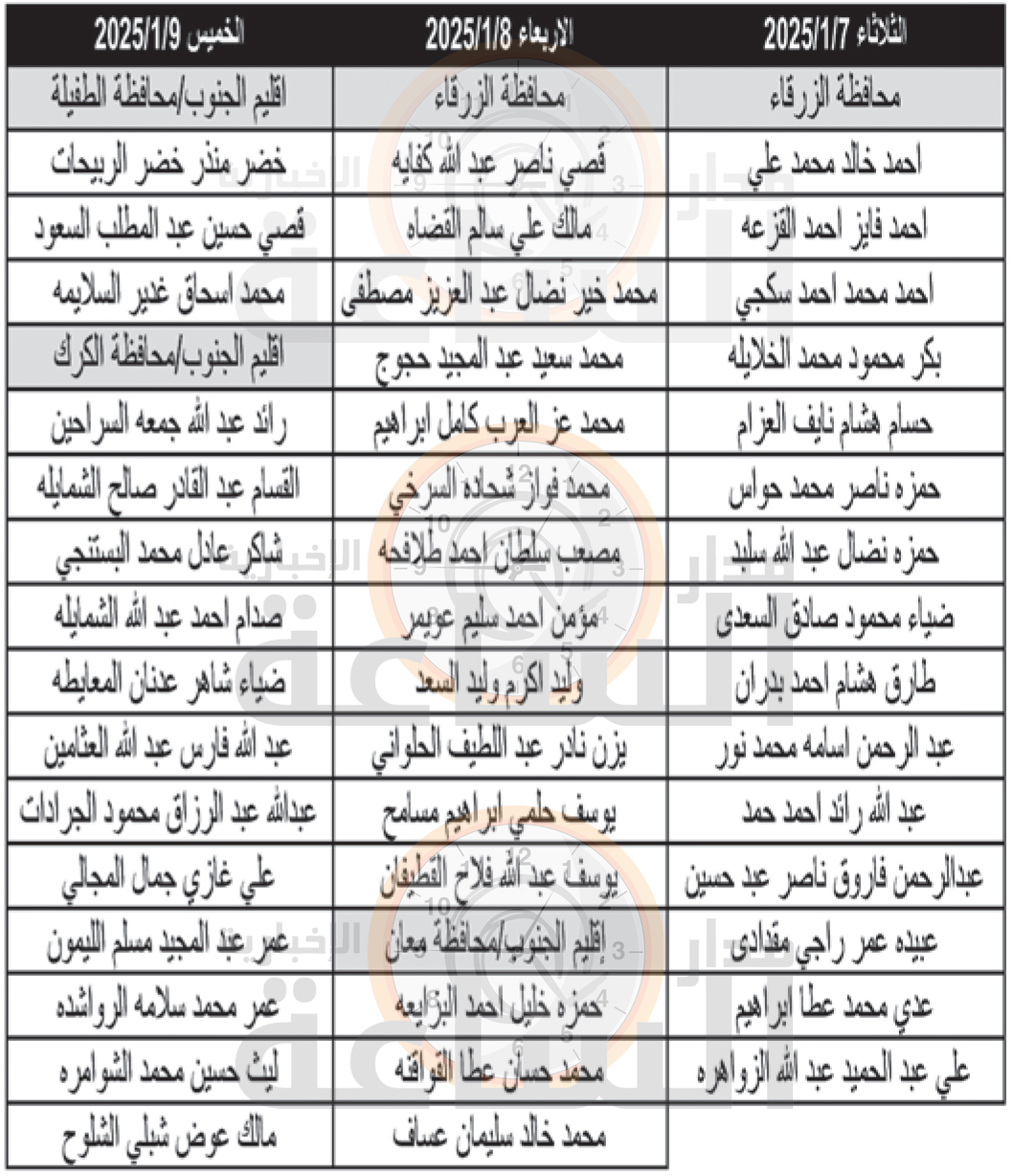 Madar Al-Saa Images 0.7993196526770912