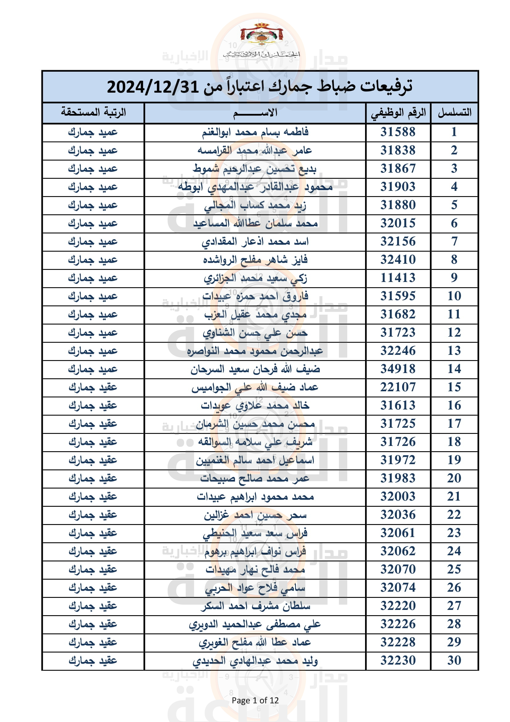 Madar Al-Saa Images 0.37793870692362286