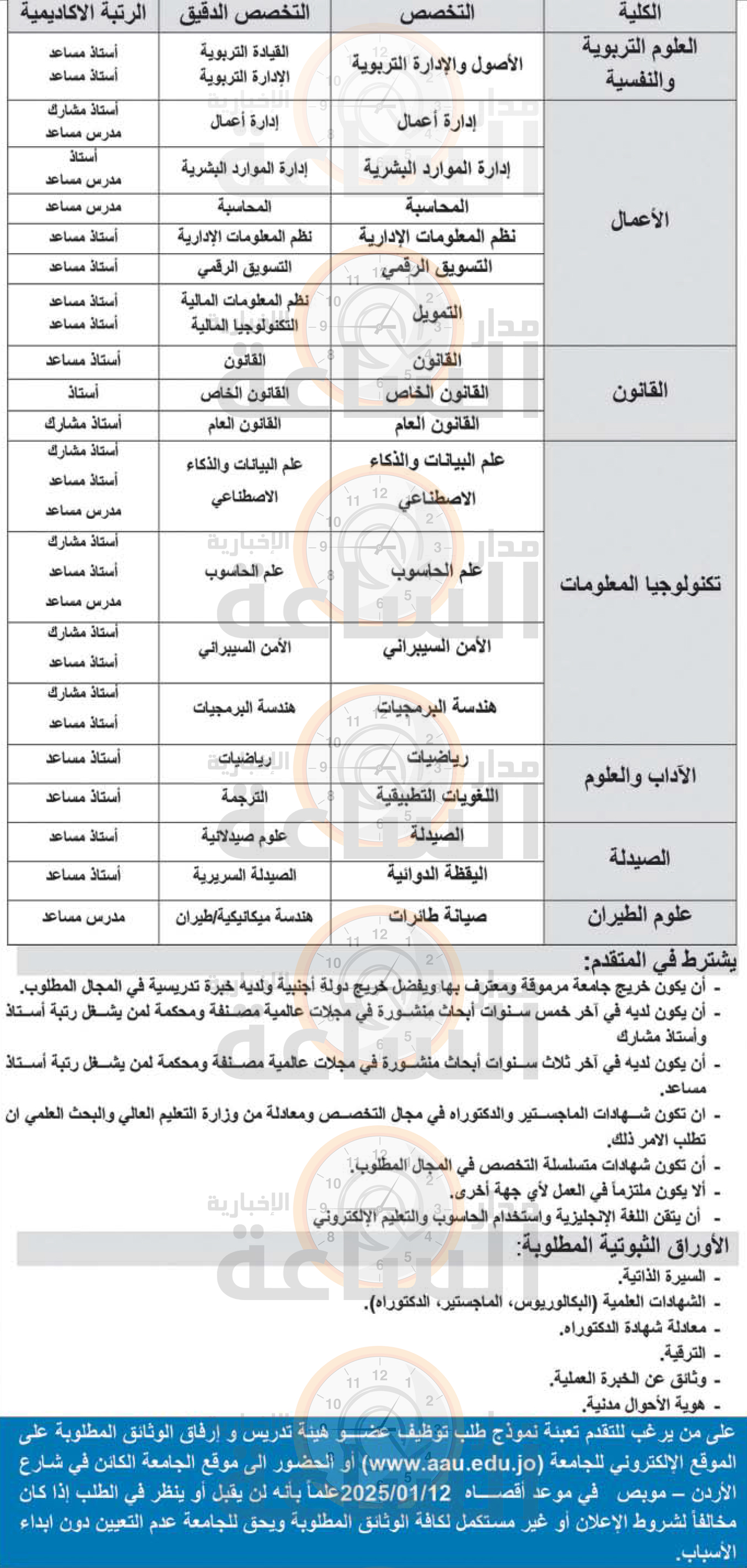 Madar Al-Saa Images 0.04221969044085161