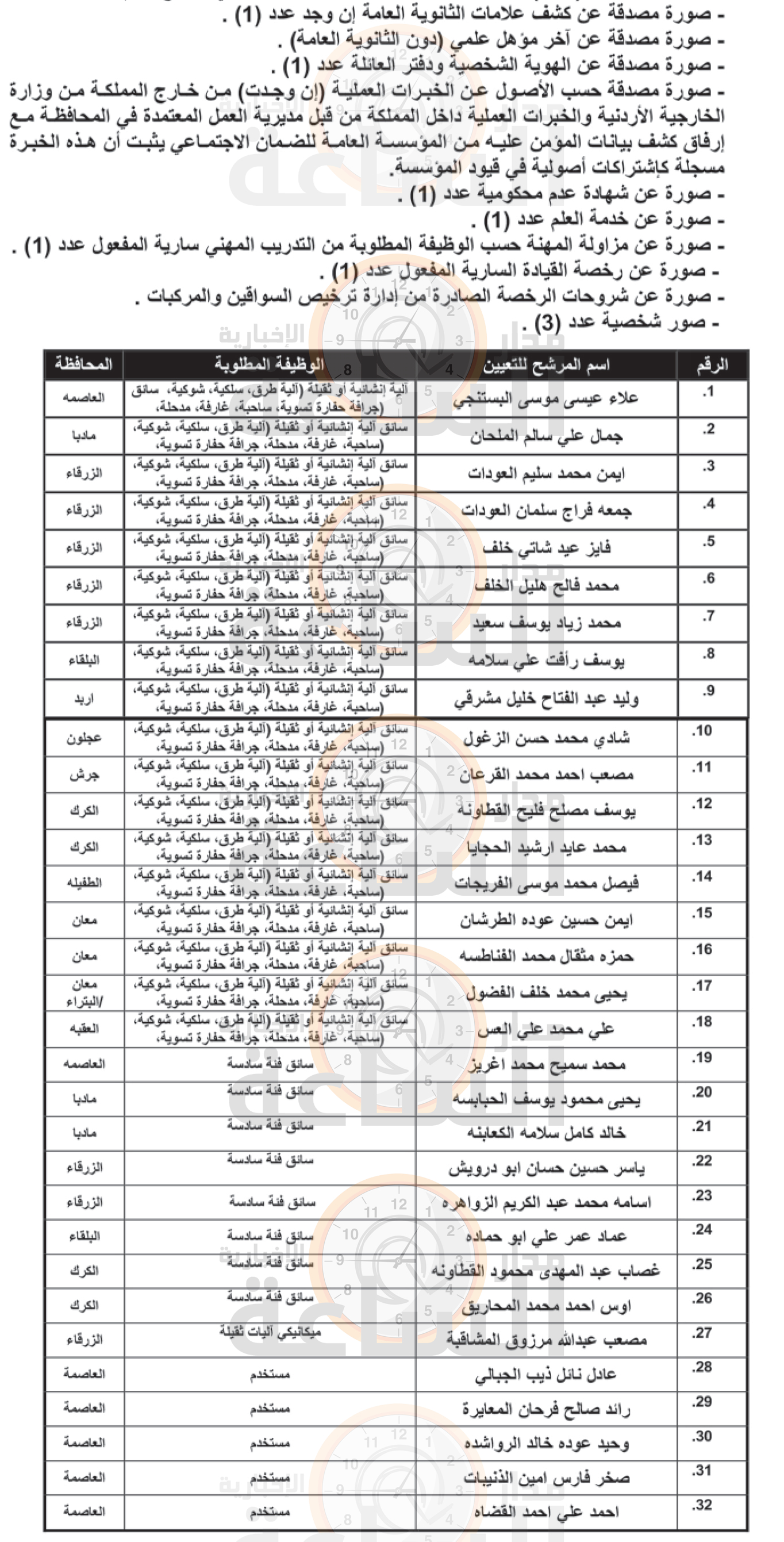 Madar Al-Saa Images 0.5370132750268592