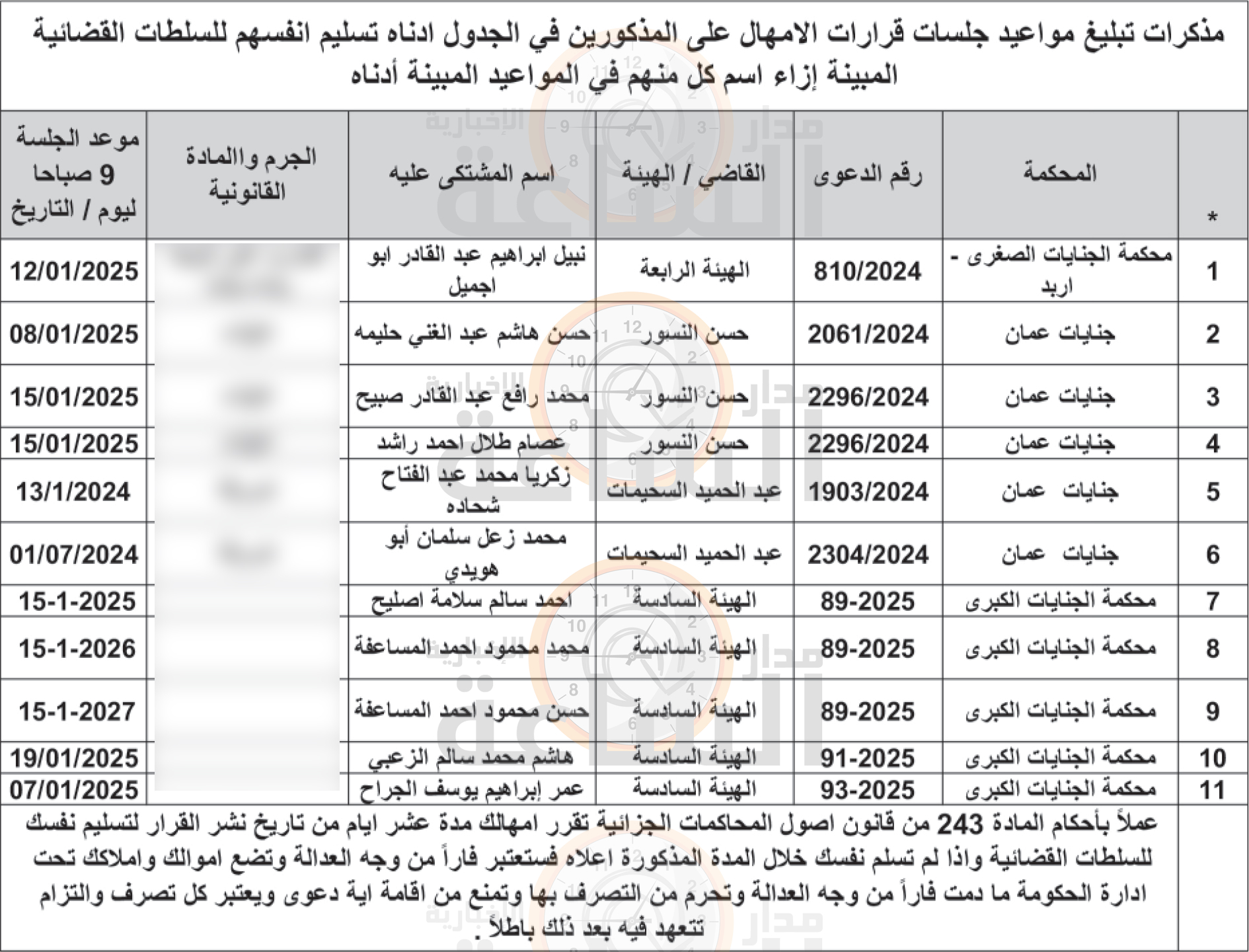 Madar Al-Saa Images 0.06768697133559498