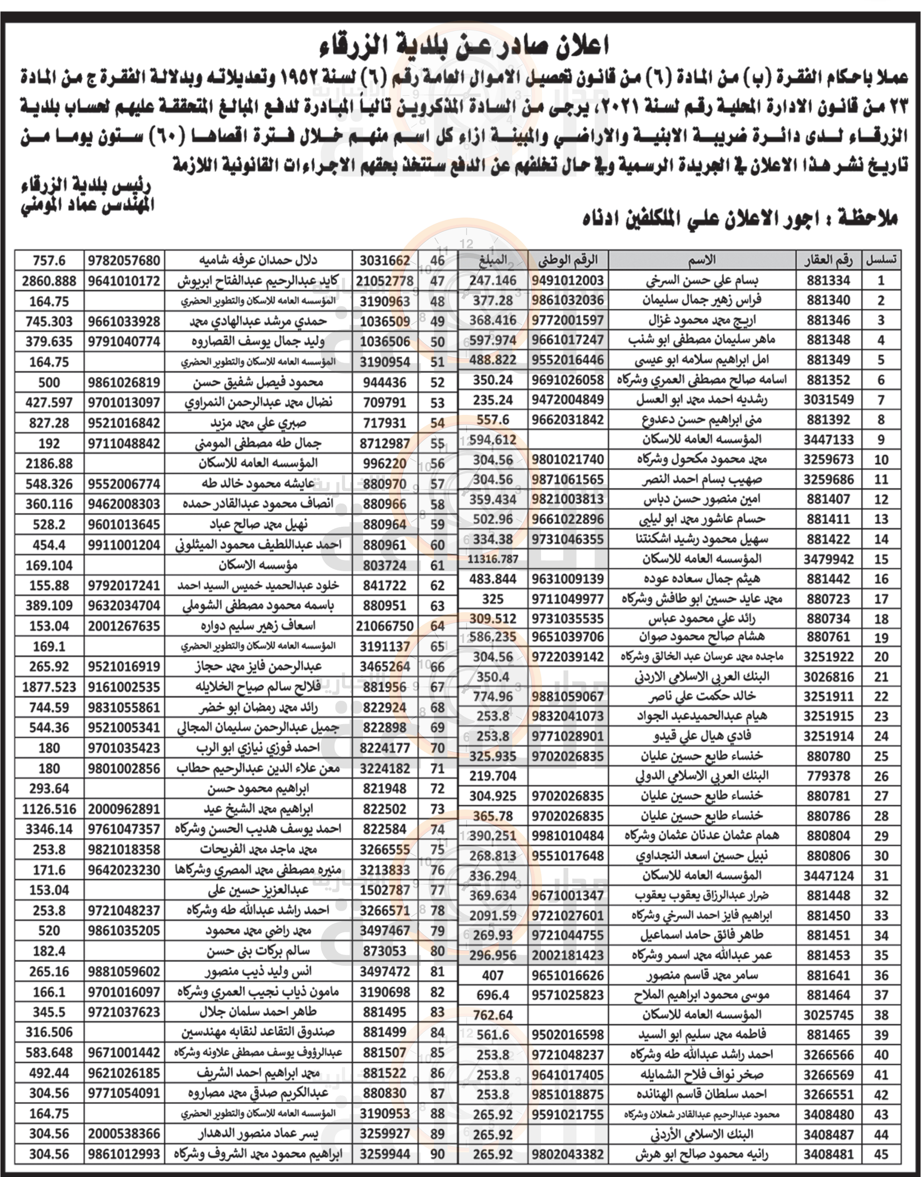 Madar Al-Saa Images 0.5267286652597134