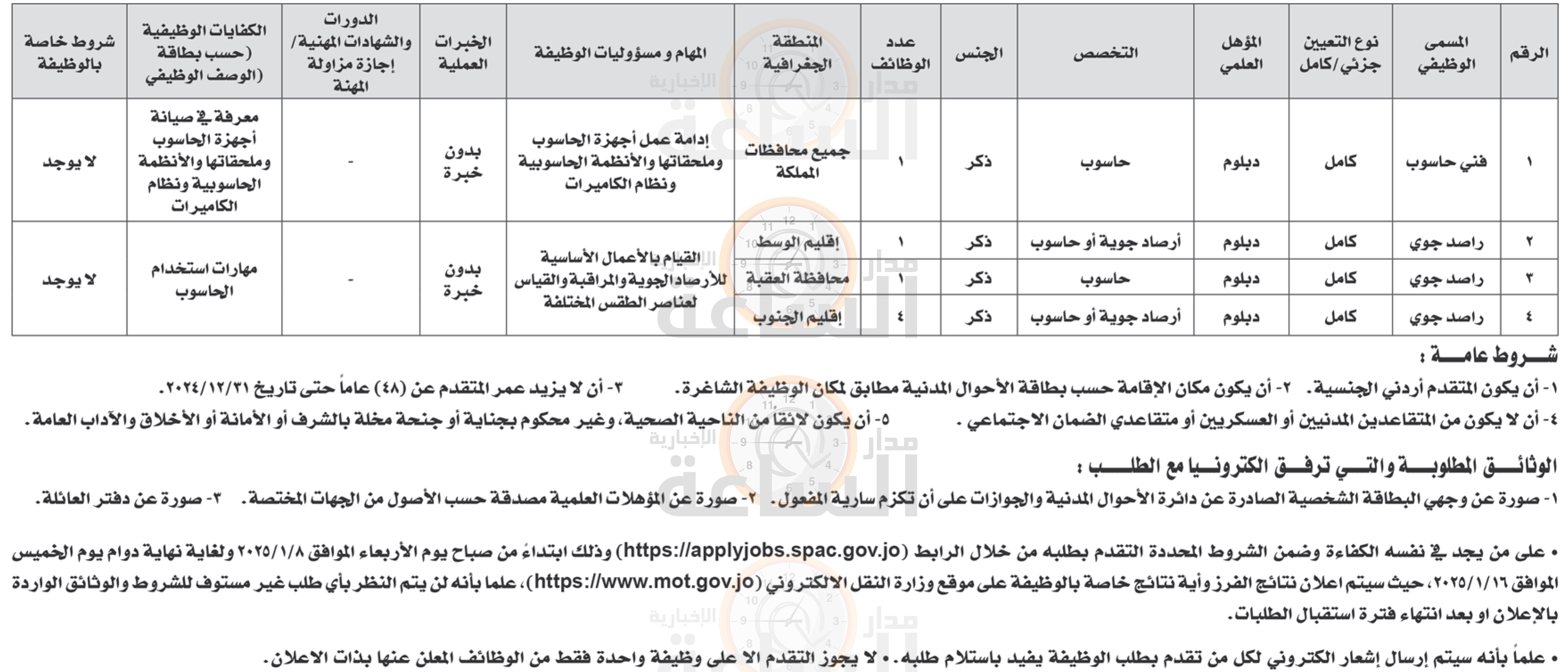 Madar Al-Saa Images 0.6906240401435411