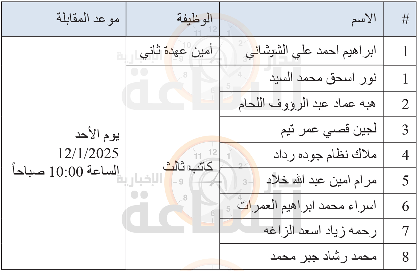 Madar Al-Saa Images 0.13038217316827638