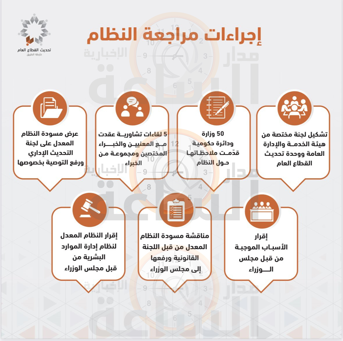 Madar Al-Saa Images 0.2274547410294434