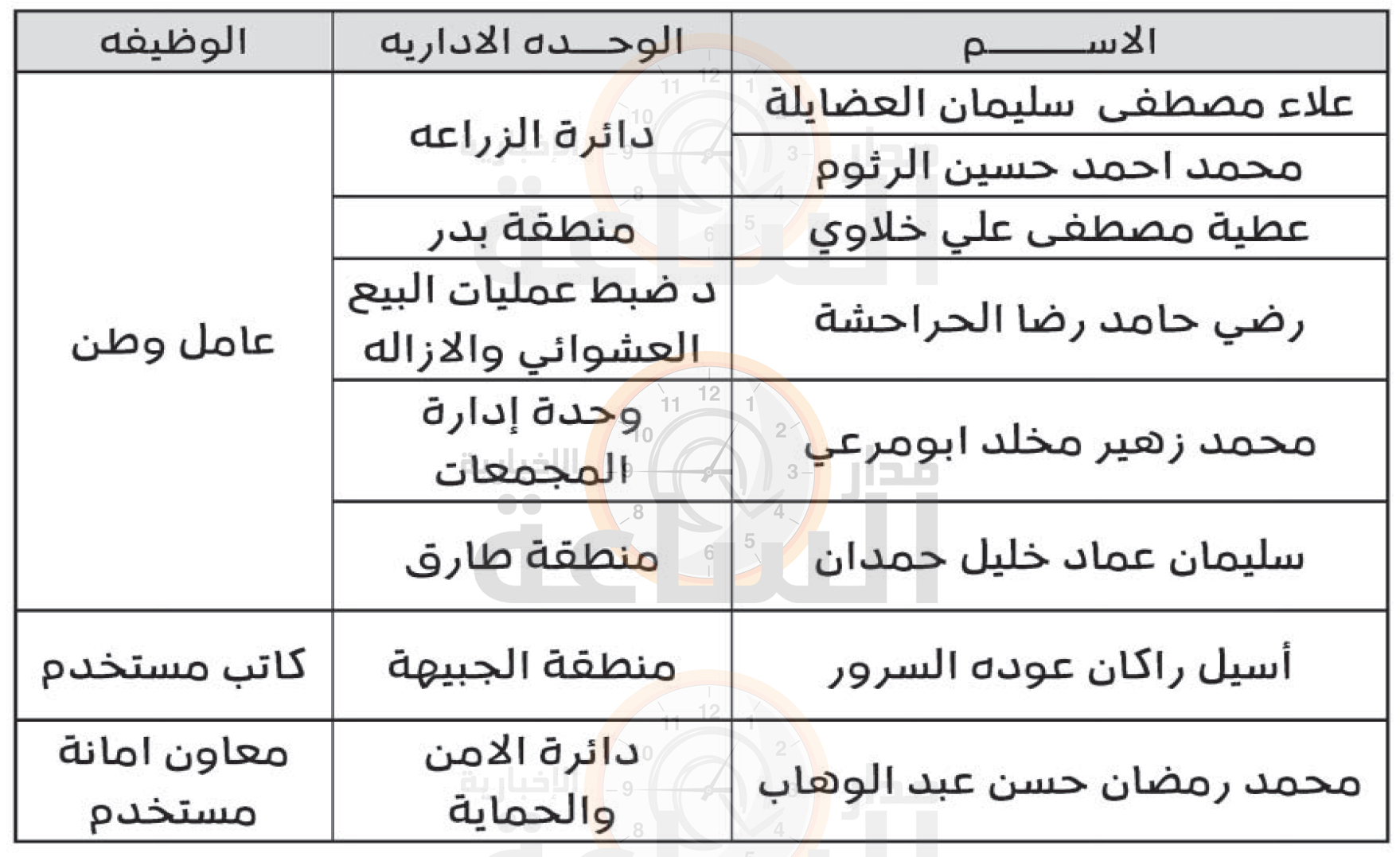 Madar Al-Saa Images 0.10972622022921574