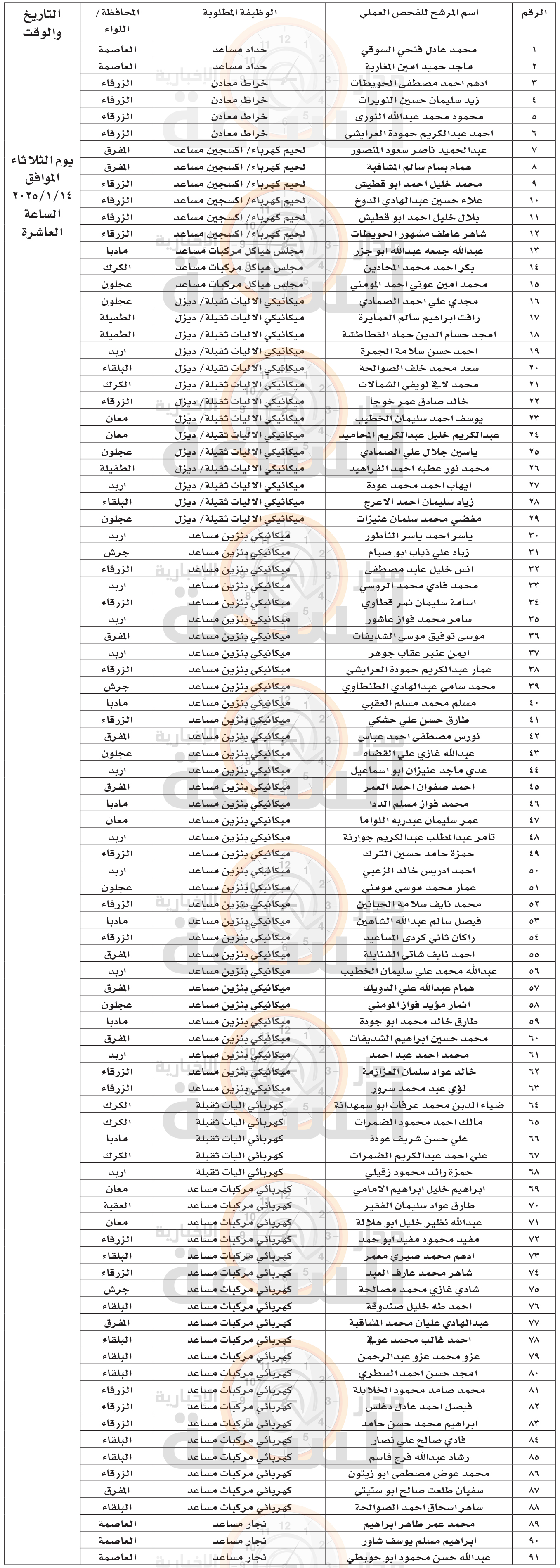 Madar Al-Saa Images 0.5267111880347823