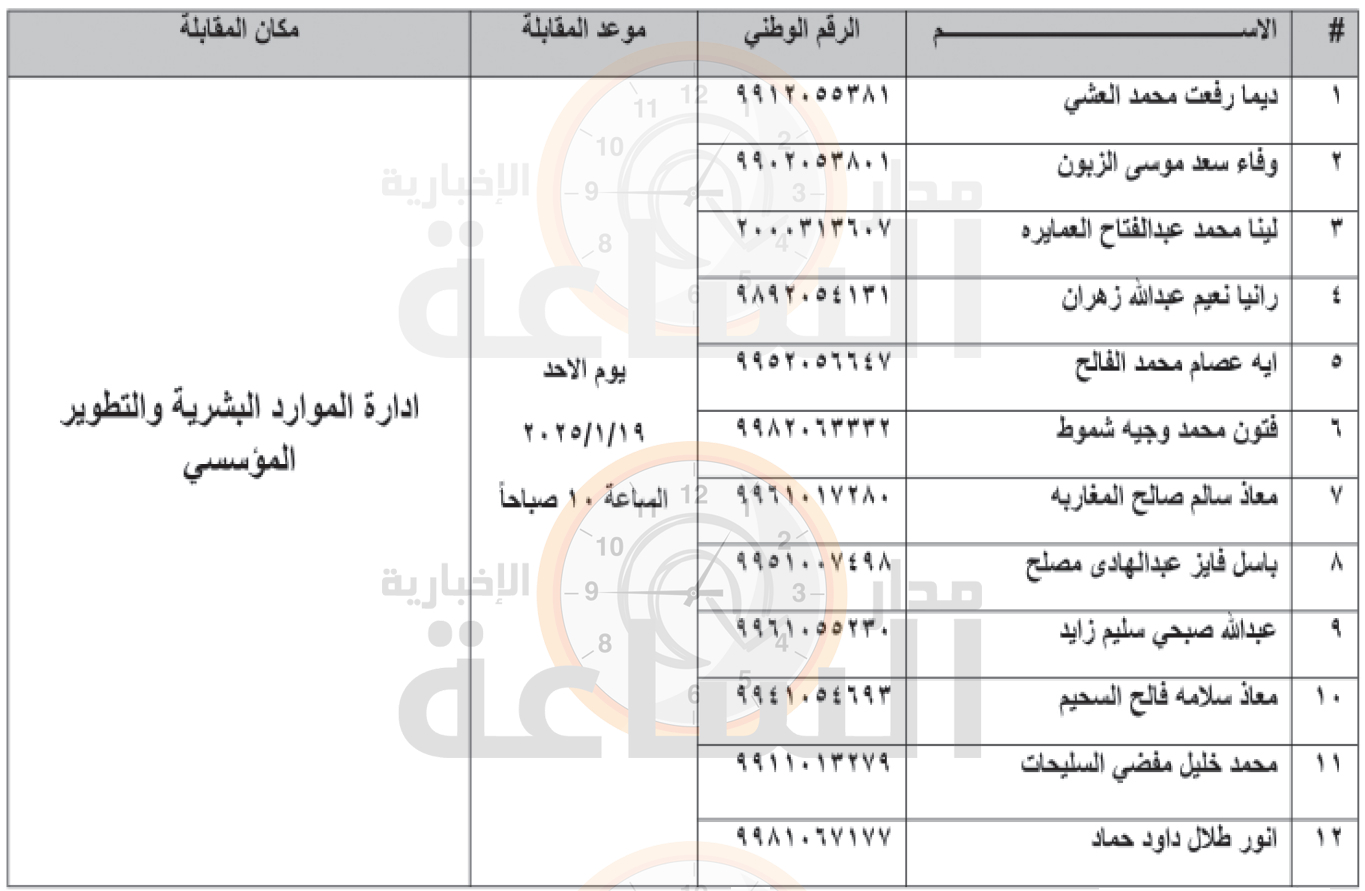 Madar Al-Saa Images 0.9736832735599619