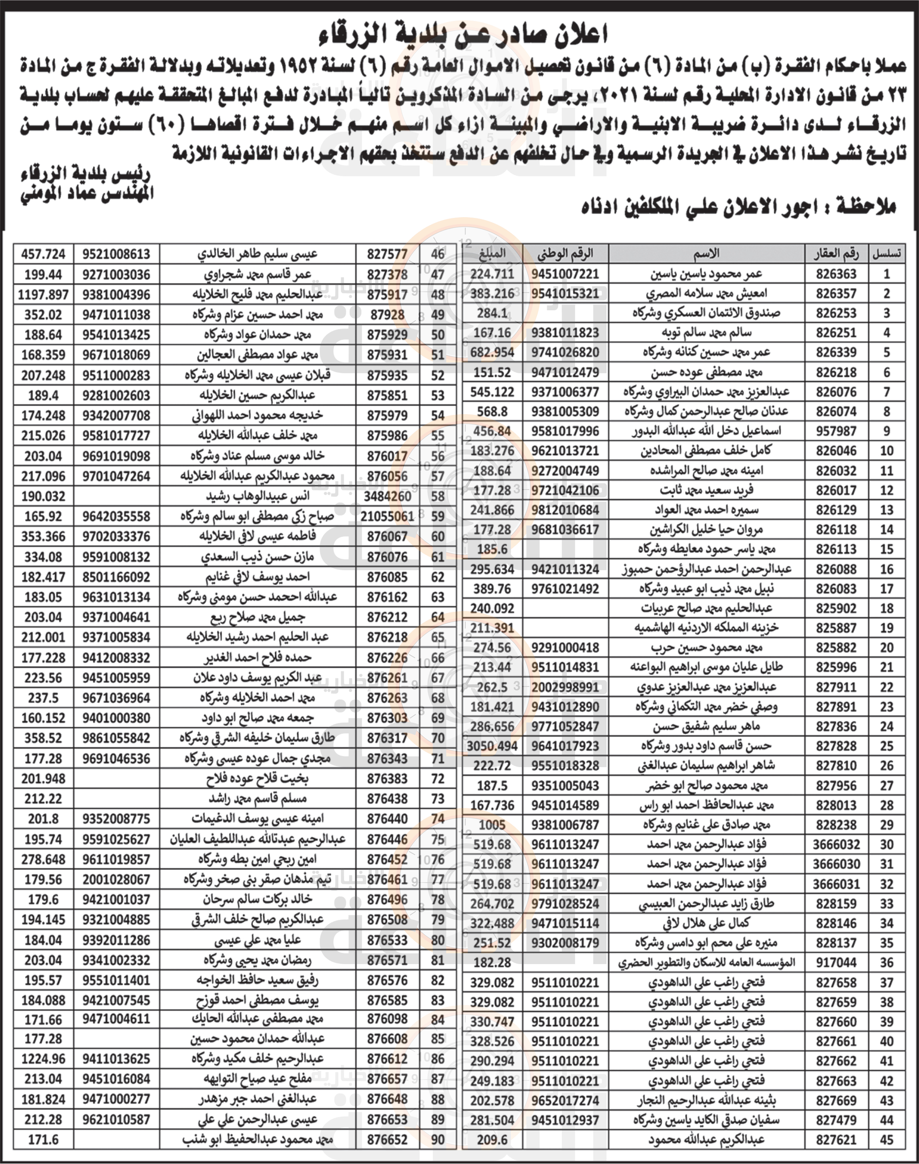 Madar Al-Saa Images 0.26935190314622015