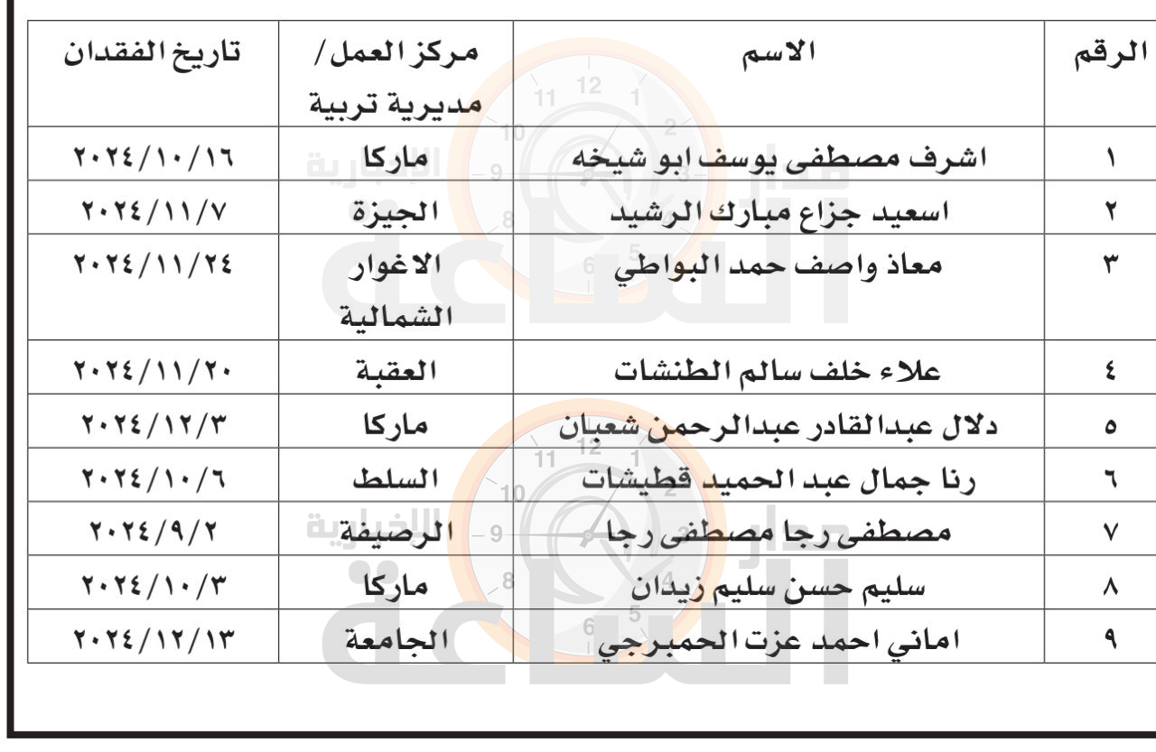 Madar Al-Saa Images 0.15880713039873873