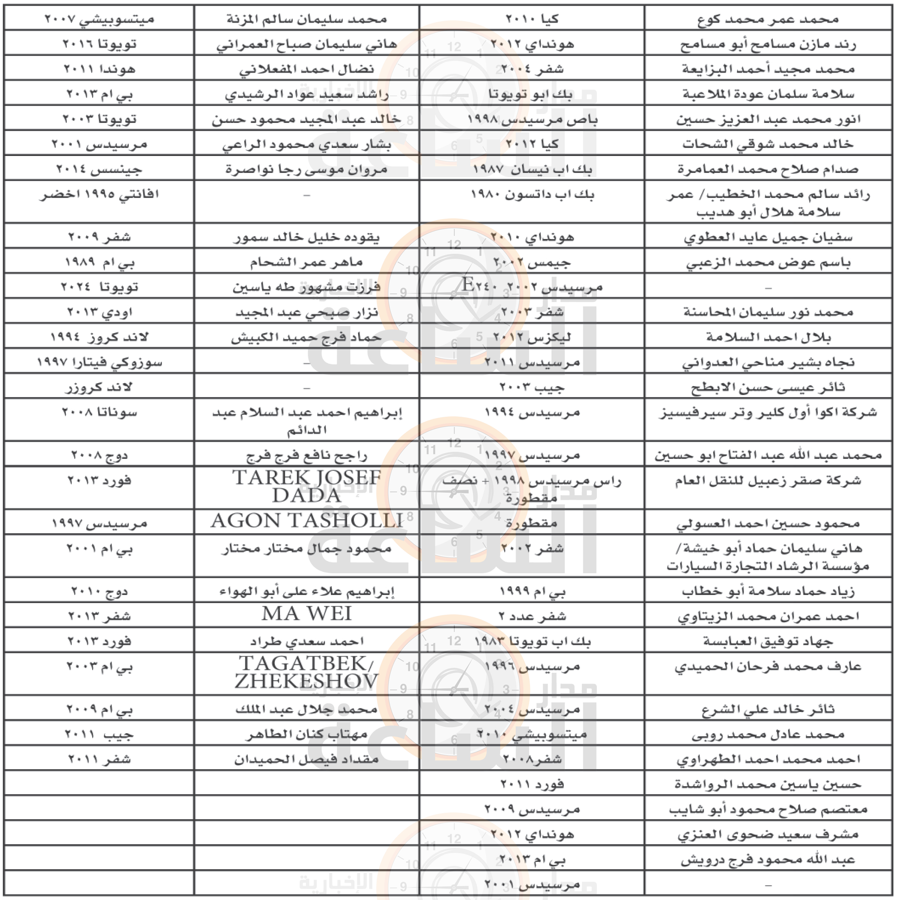 Madar Al-Saa Images 0.016624130499290457