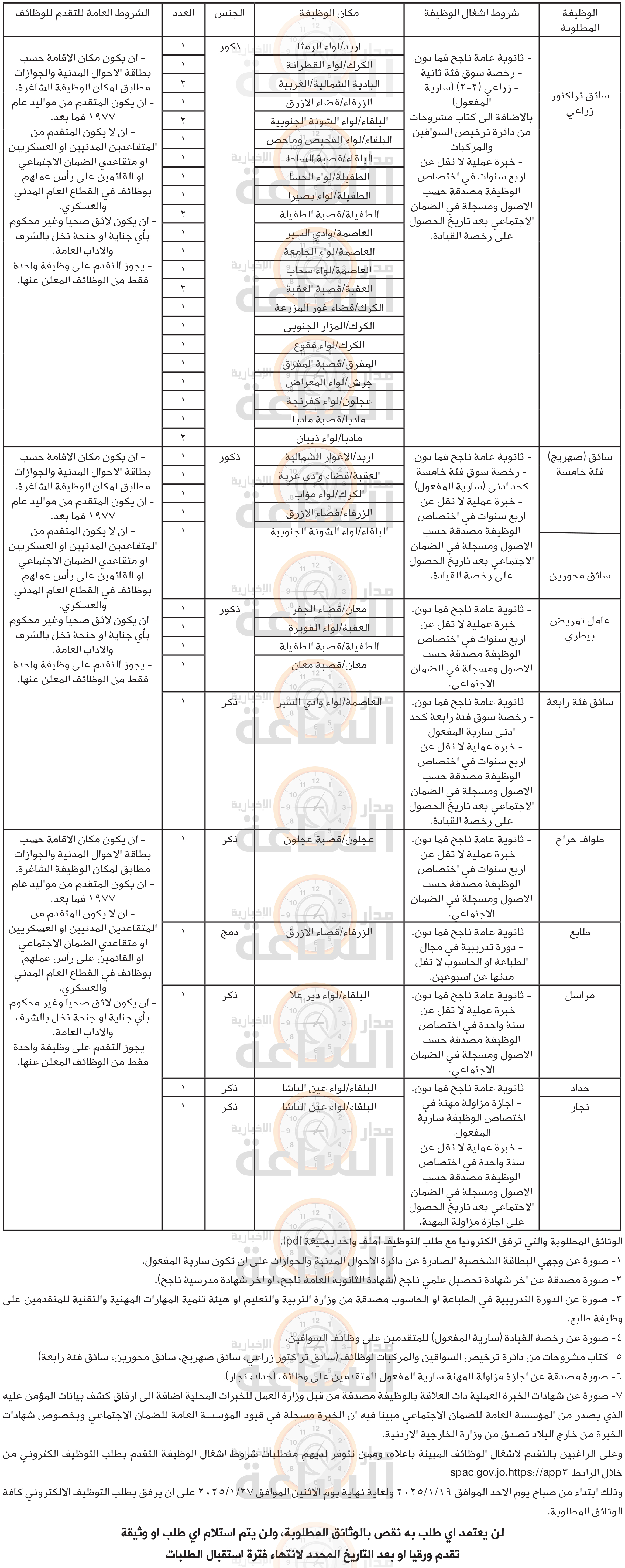 Madar Al-Saa Images 0.23132542759978558