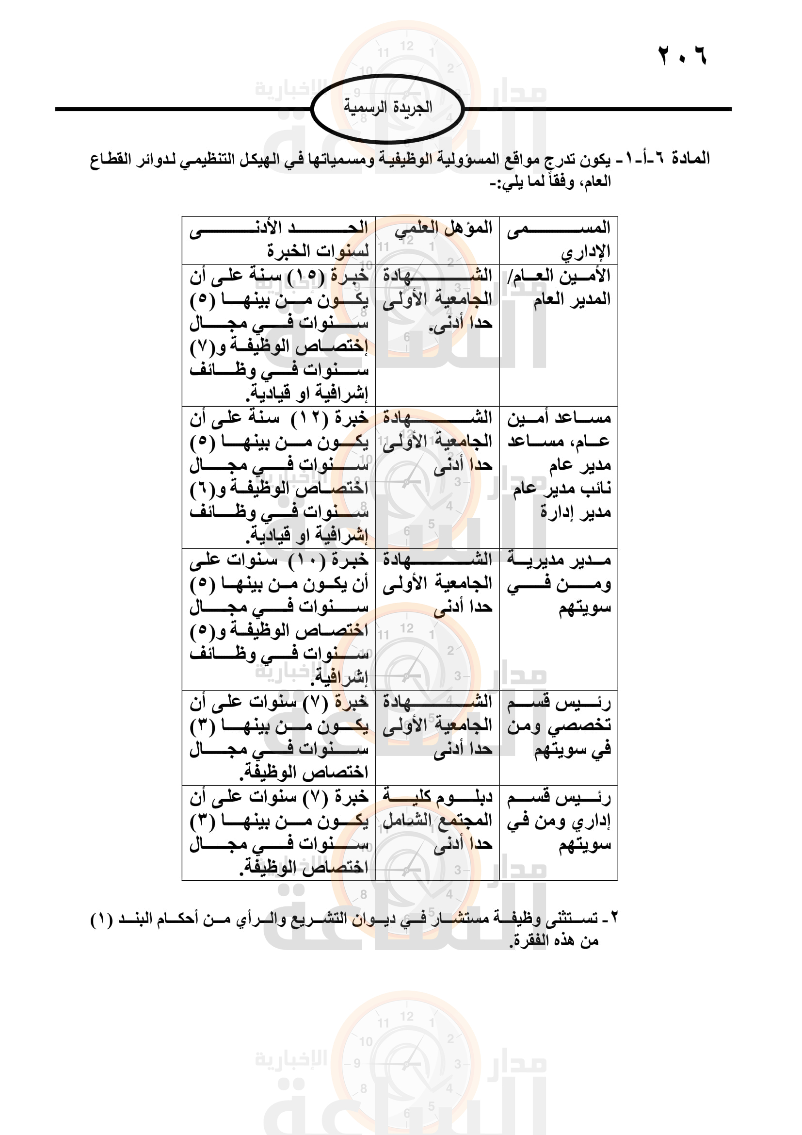 Madar Al-Saa Images 0.09069756621845682