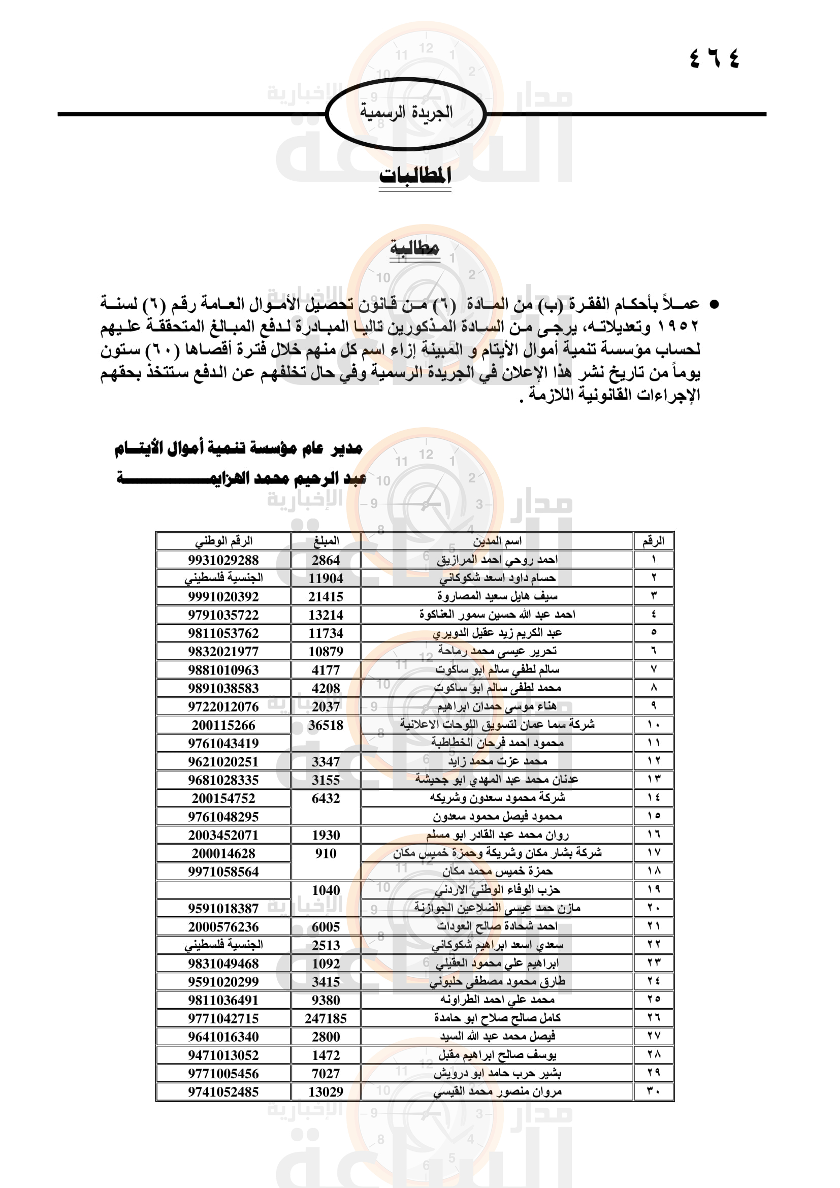 Madar Al-Saa Images 0.4704339109761624