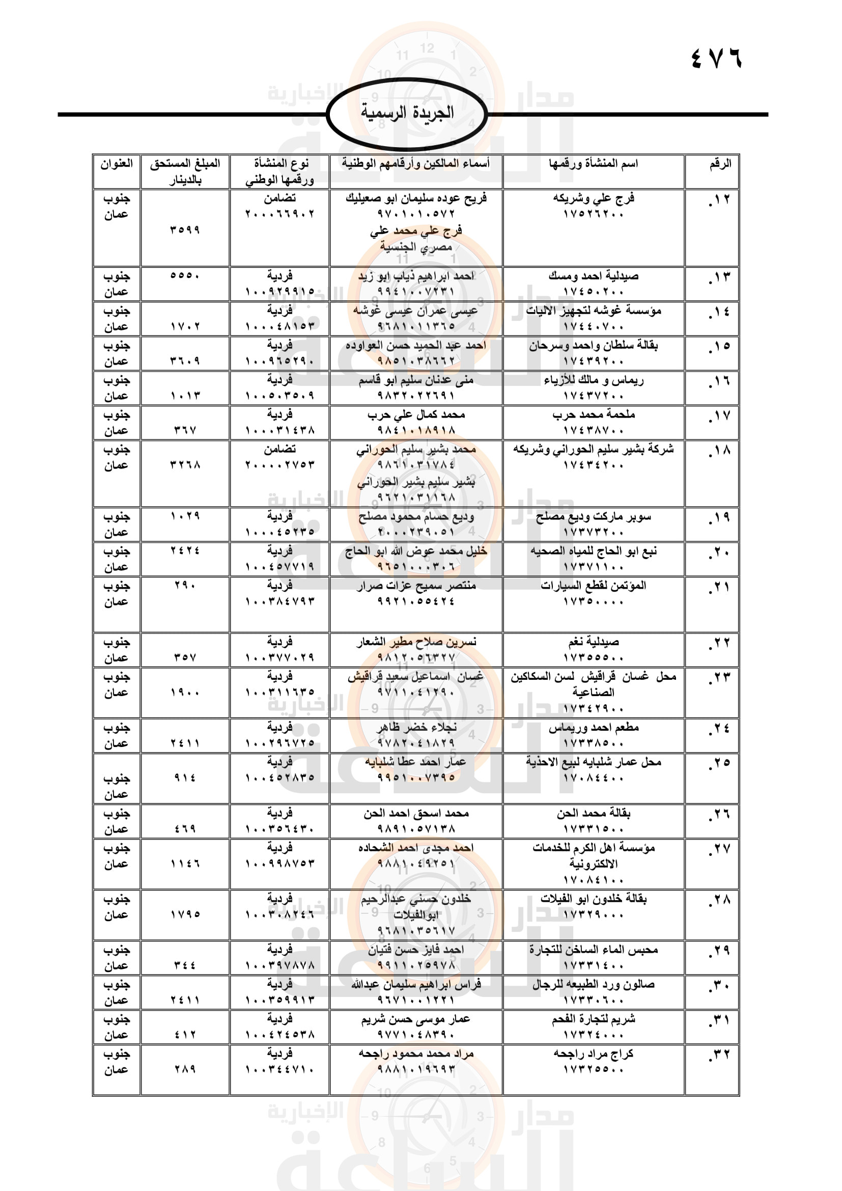 Madar Al-Saa Images 0.001733269767610901