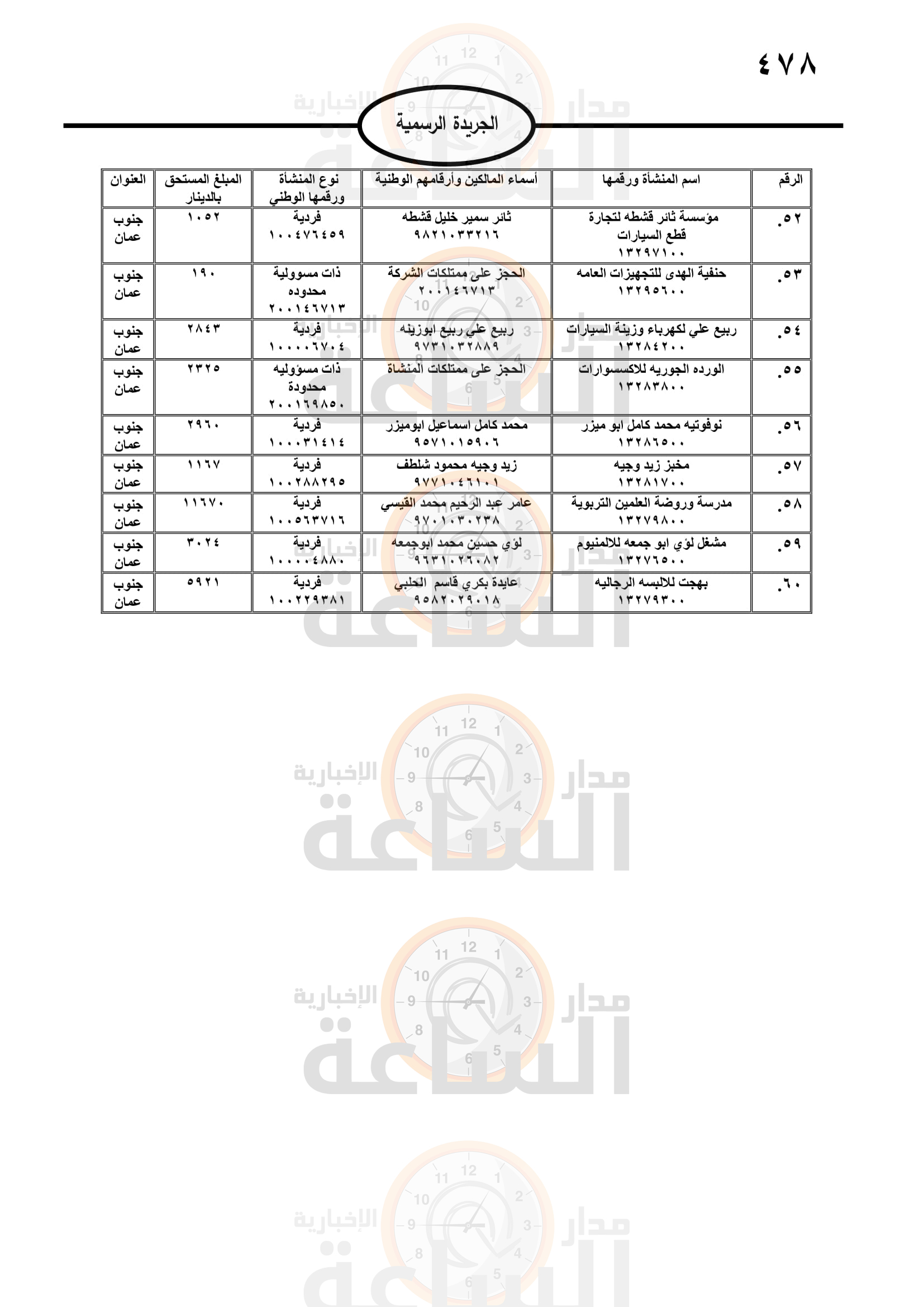 Madar Al-Saa Images 0.5014716345069881
