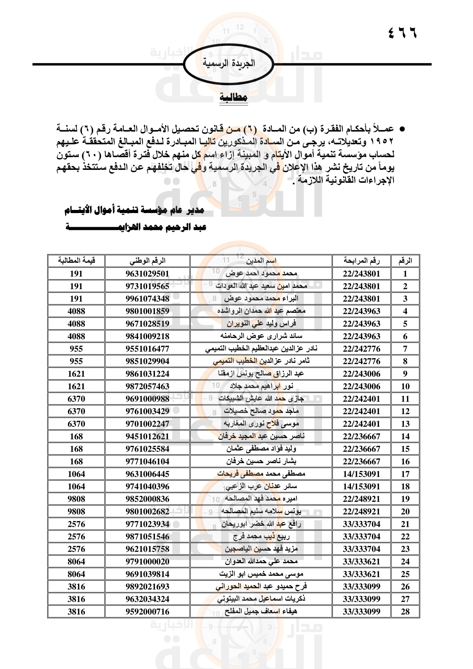 Madar Al-Saa Images 0.3843506600655011