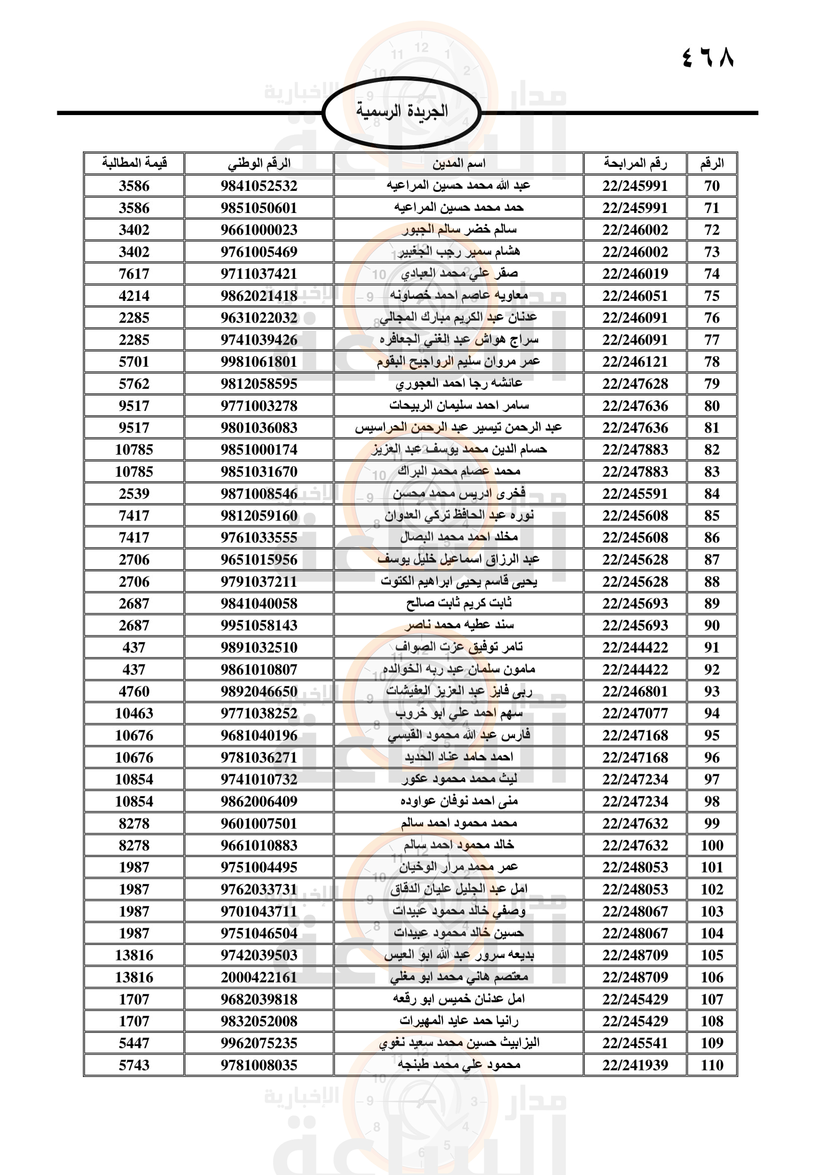 Madar Al-Saa Images 0.4917925649464474