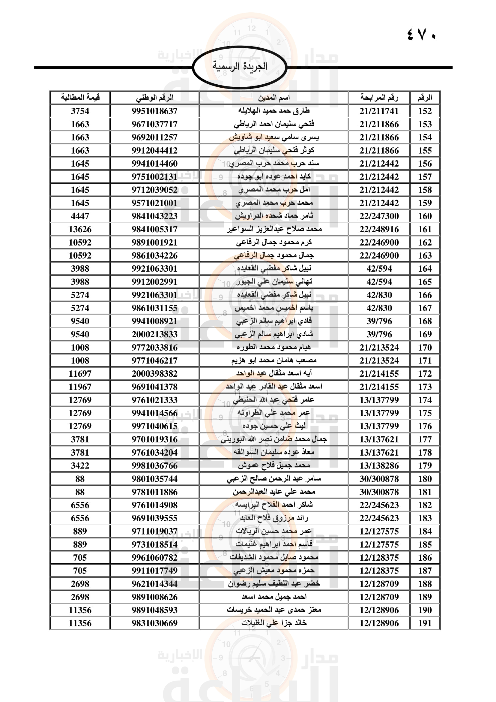 Madar Al-Saa Images 0.10376561926355565