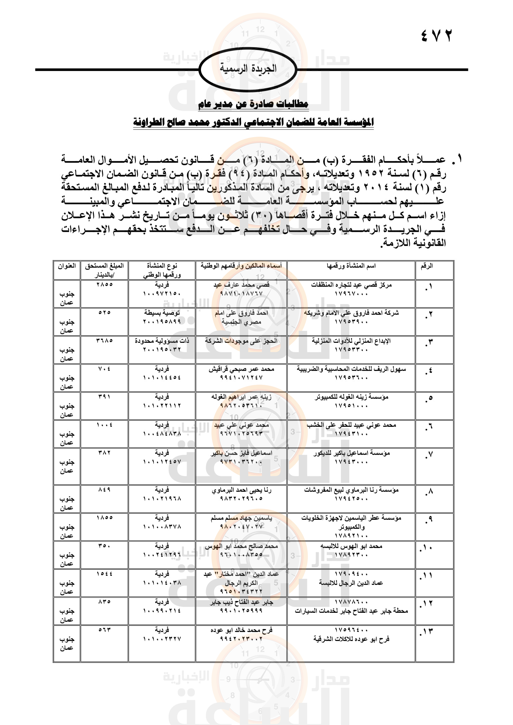 Madar Al-Saa Images 0.8847575231706961