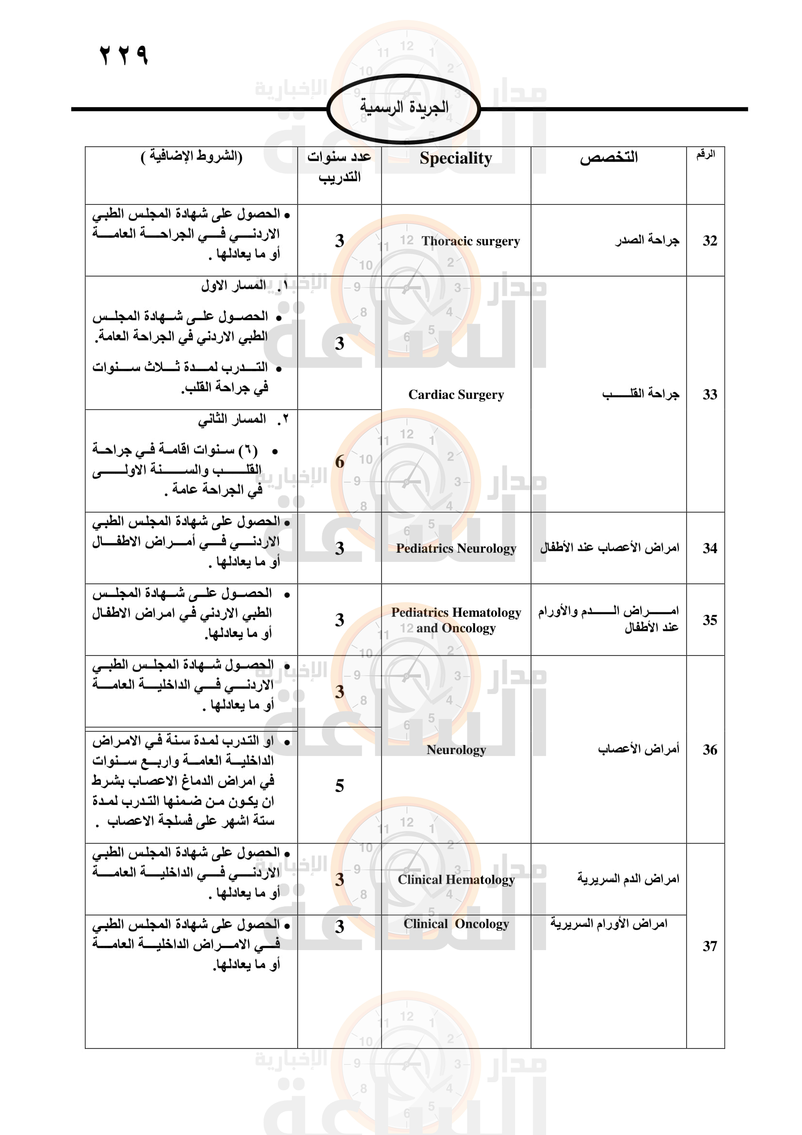 Madar Al-Saa Images 0.32242852602012917