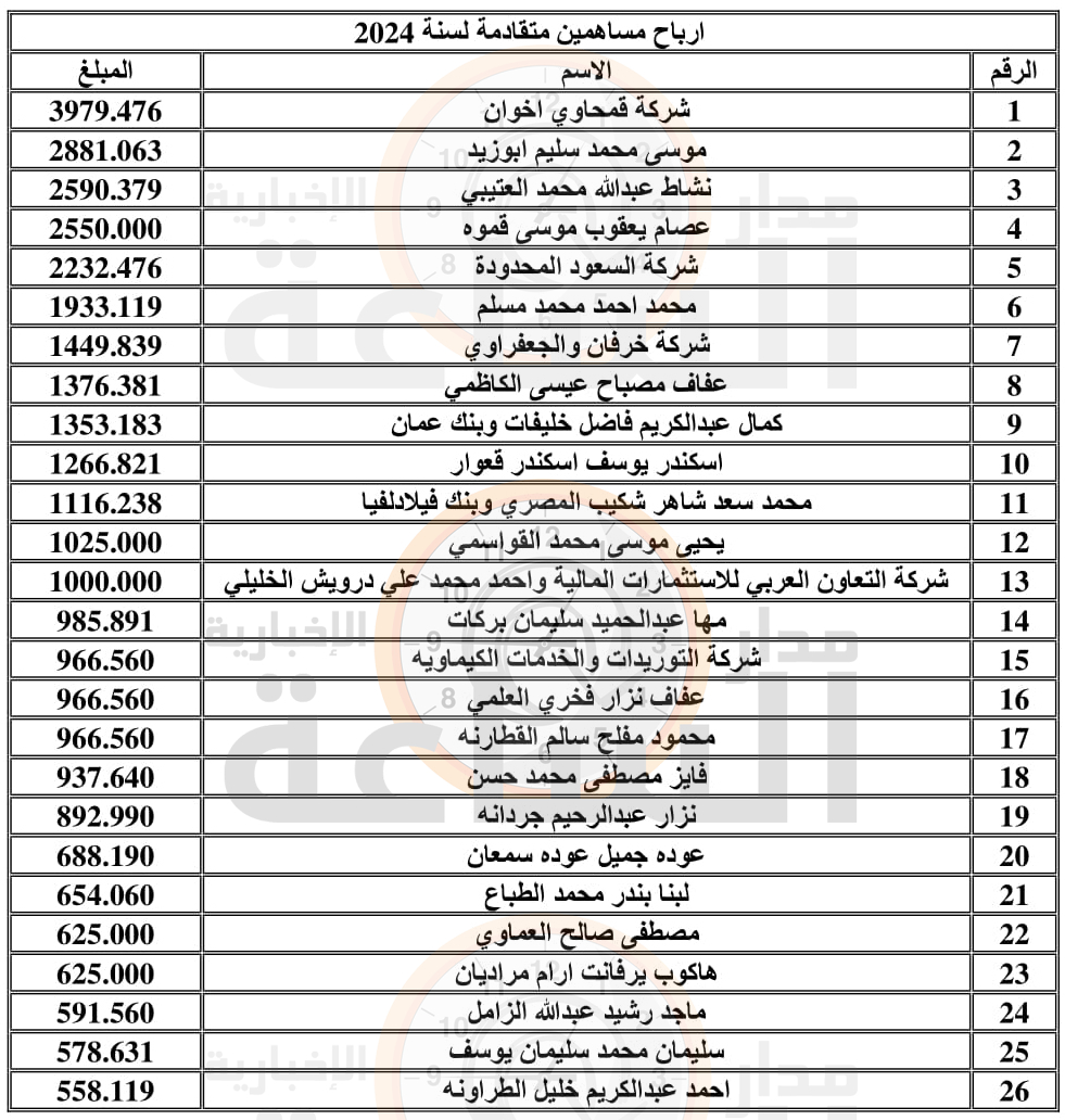Madar Al-Saa Images 0.007669725411205919